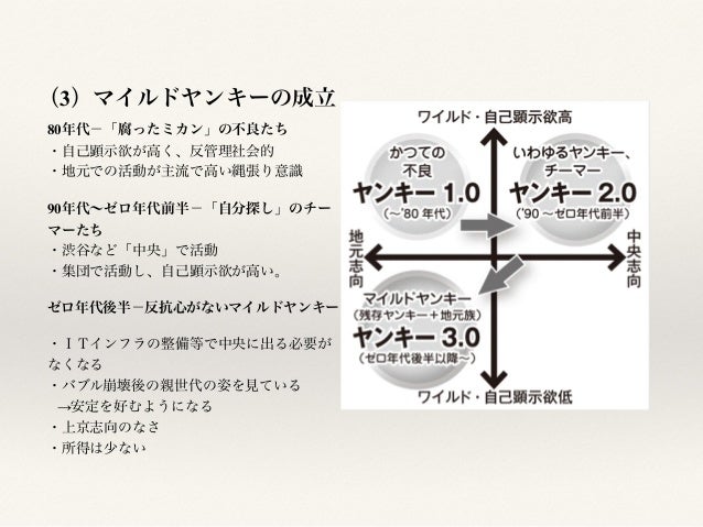 ヤンキー経済 消費の主役 新保守主義の正体