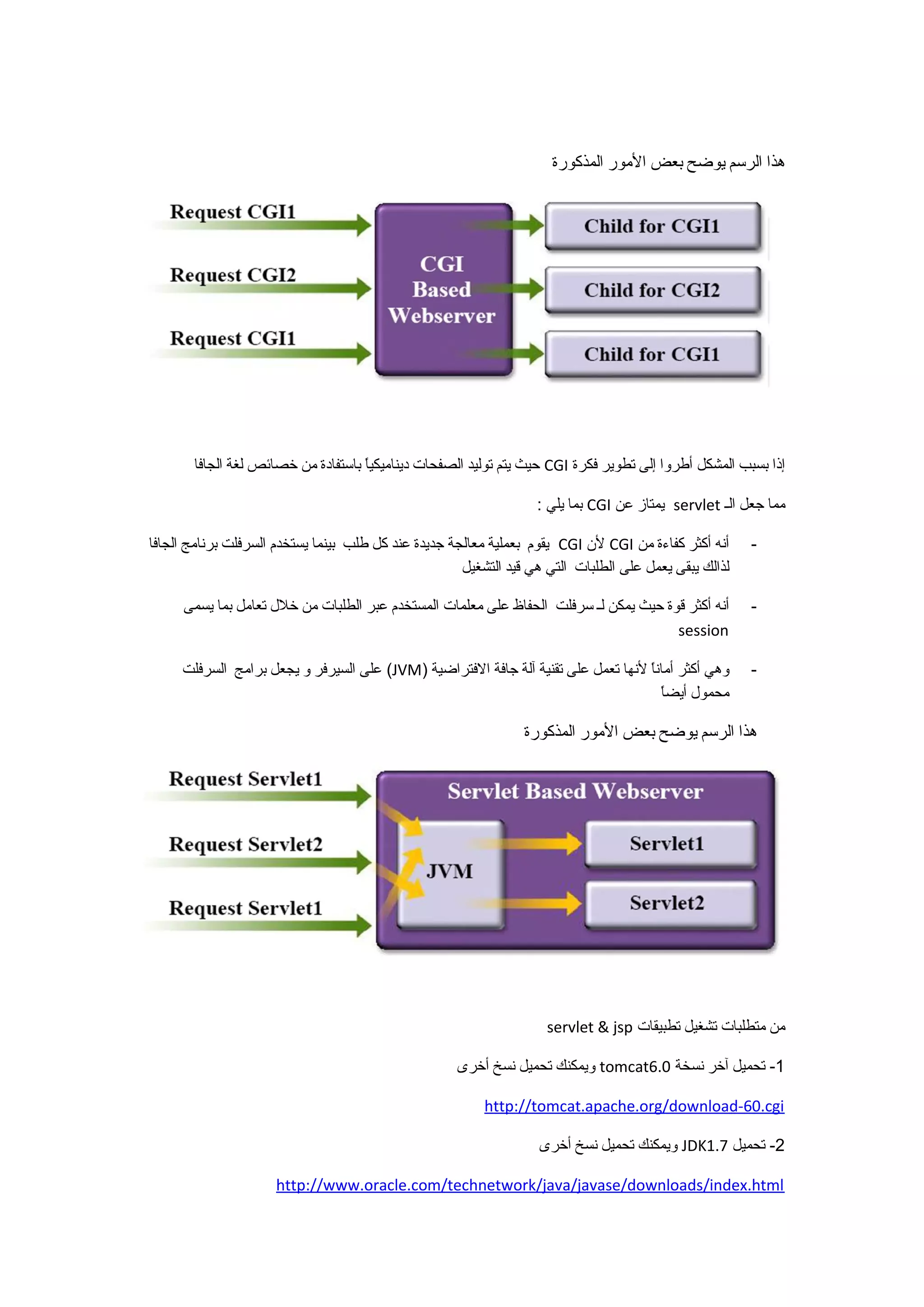 هذا الرسم يوضح بعض الموور المذكورة 
حيث يتم توليد الصفحات دينامويكياً  باستفادة مون خصائص لغة الجافا CGI إذا بسبب المشكل أطروا إلى تطوير فكرة 
بما يلي : CGI يمتاز عن servlet موما جعل الـ 
يقوم بعملية موعالجة جديدة عند كل طلب بينما يستخدم السرفلت برناموج الجافا CGI لن  CGI - أنه أكثر كفاءة مون 
لذالك يبقى يعمل على الطلبات التي هي قيد التشغيل 
- أنه أكثر قوة حيث يمكن لـ سرفلت الحفاظ على موعلمات المستخدم عبر الطلبات مون خلل  تعامول بما يسمى 
session 
على السيرفر و يجعل براموج السرفلت (JVM) - وهي أكثر أمواناً  لنها تعمل على تقنية آلة جافة الفتراضية 
موحمول  أيضاً  
هذا الرسم يوضح بعض الموور المذكورة 
servlet & jsp مون موتطلبات تشغيل تطبيقات 
ويمكنك تحميل نسخ أخرى tomcat -1 تحميل آخر نسخة 6.0 
http://tomcat.apache.org/download-60.cgi 
ويمكنك تحميل نسخ أخرى JDK -2 تحميل 1.7 
http://www.oracle.com/technetwork/java/javase/downloads/index.html 
 