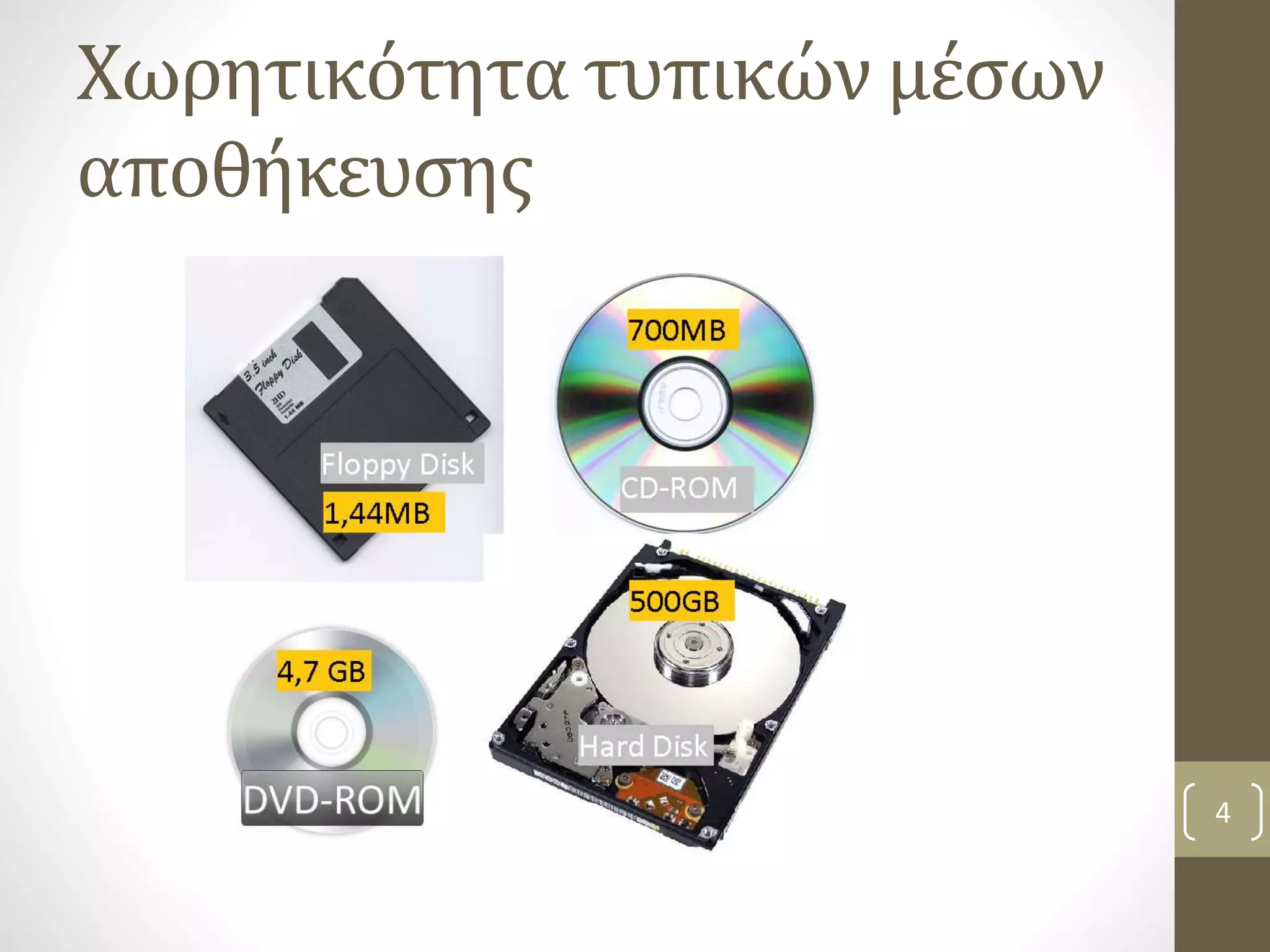 Χωρητικότητα τυπικών μέσων 
αποθήκευσης 
4 
 