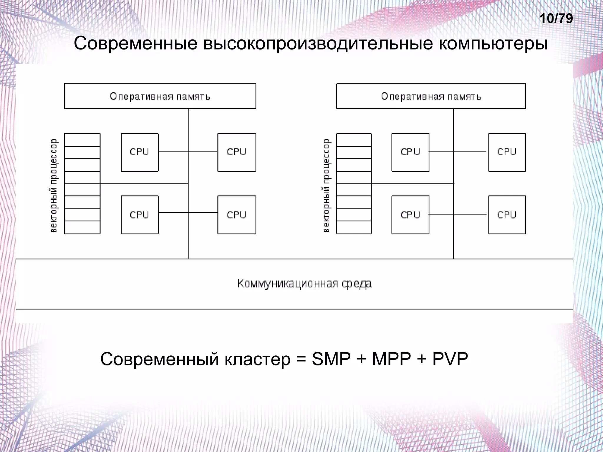 10/79 
Современные высокопроизводительные компьютеры 
Современный кластер = SMP + MPP + PVP 
 