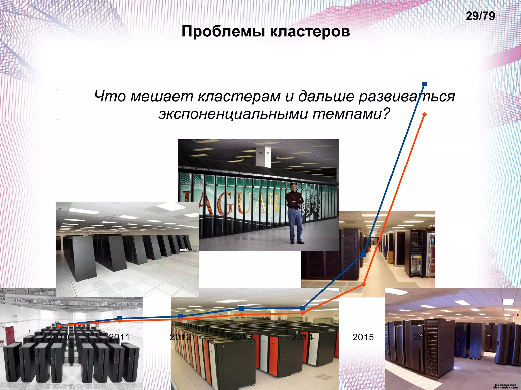Проблемы кластеров 
Что мешает кластерам и дальше развиваться 
экспоненциальными темпами? 
2010 2011 2012 2013 2014 2015 2016 
29/79 
 