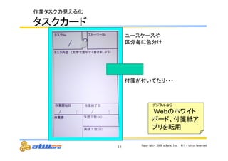 ௜⟢䛜௜䛔䛶䛯䜚䞉䞉䞉 
18 Copyright© 
2009 
atWare,Inc.　All 
rights 
reserved. 
సᴗ䝍䝇䜽䛾ぢ䛘䜛໬䈊 
䝍䝇䜽䜹䞊䝗 
䝴䞊䝇䜿䞊䝇䜔 
༊ศẖ䛻Ⰽศ䛡 
デジタルなら… 
䠳䡁䠾䛾䝩䝽䜲䝖 
䝪䞊䝗䚸௜⟢⣬䜰 
䝥䝸䜢㌿⏝ 
 