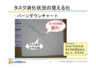 䝍䝇䜽ᾘ໬≧ἣ䛾ぢ䛘䜛໬ 
19 Copyright© 
2009 
atWare,Inc.　All 
rights 
reserved. 
• バーンダウンチャート 
᪥䚻䛾ᐇ⦼ 
㐜䜜! 
䝍䝇䜽ᾘ໬ 
䛾ணᐃ⥺ 
デジタルなら… 
Excel䛷᪥䚻䛾 
䝍䝇䜽䛾ᾘ໬䜢ධ 
ຊ䛧䛶䚸䜾䝷䝣໬ 
 