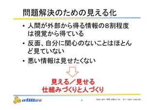 ၥ㢟ゎỴ䛾䛯䜑䛾ぢ䛘䜛໬ 
• ே㛫䛜እ㒊䛛䜙ᚓ䜛᝟ሗ䛾䠔๭⛬ᗘ 
䛿どぬ䛛䜙ᚓ䛶䛔䜛 
• ཯㠃䚸⮬ศ䛻㛵ᚰ䛾䛺䛔䛣䛸䛿䜋䛸䜣 
䛹ぢ䛶䛔䛺䛔 
• ᝏ䛔᝟ሗ䛿ぢ䛫䛯䛟䛺䛔 
ぢ䛘䜛䠋ぢ䛫䜛㻌㻌㻌㻌㻌㻌㻌㻌㻌 
௙⤌䜏䛵䛟䜚䛸ே䛵䛟䜚 
6 Copyright© 
2009 
atWare,Inc.　All 
rights 
reserved. 
 