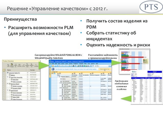 Птс базис расшифровка