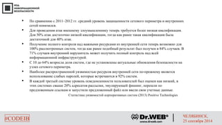  По сравнению с 2011–2012 гг. средний уровень защищенности сетевого периметра и внутренних 
сетей понизился. 
 Для проведения атак внешнему злоумышленнику теперь требуется более низкая квалификация. 
Для 50% атак достаточно низкой квалификации, тогда как ранее такая квалификация была 
достаточной для 40% атак. 
 Получение полного контроля над важными ресурсами из внутренней сети теперь возможно для 
100% рассмотренных систем, тогда как ранее подобный результат был получен в 84% случаев. В 
71% случаев внутренний нарушитель может получить полный контроль над всей 
информационной инфраструктурой. 
 С 10 до 64% возросла доля систем, где не установлены актуальные обновления безопасности на 
узлах сетевого периметра. 
 Наиболее распространенной уязвимостью ресурсов внутренней сети по-прежнему является 
использование слабых паролей, которые встречаются в 92% систем. 
 В каждой третьей системе уровень осведомленности пользователей был оценен как низкий, в 
этих системах свыше 20% адресатов рассылки, эмулирующей фишинг, перешли по 
предложенным ссылкам и запустили предложенный файл или ввели свои учетные данные. 
Статистика уязвимостей корпоративных систем (2013) Positive Technologies 
ЧЕЛЯБИНСК, 
#CODEIB 25 сентября 2014 
 