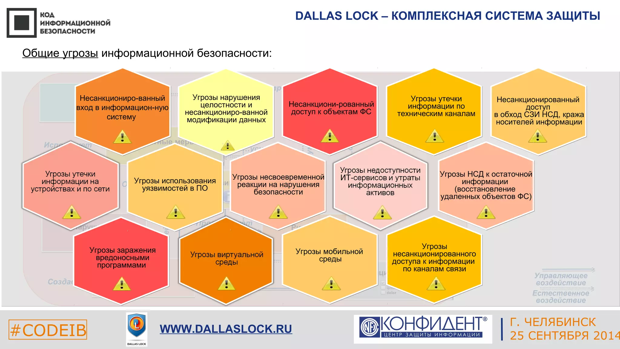 DALLAS LOCK – КОМПЛЕКСНАЯ СИСТЕМА ЗАЩИТЫ 
Управляющее 
воздействие 
Естественное 
воздействие 
ЕКАТЕРИНБУРГ 
Общие угрозы информационной безопасности: 
…усилить 
Угрозы несвоевременной 
реакции на нарушения 
Уязвимости 
…сохранить 
Информационные ресурсы 
Защитные меры 
Стремится… 
…уменьшить 
Провоцируют 
Увеличивают 
Воздействуют 
#CODEIB 4 СЕНТЯБРЯ 2014 APPLE INC. 
CALIFORNIA, USA 
Г. ЧЕЛЯБИНСК 
WWW.DALLASLOCK.RU 25 СЕНТЯБРЯ 2014 
Использует 
Обладают 
Создает Направлены на 
Нарушают 
Несанкциониро-ванный 
вход в информацион-ную 
систему 
Несанкциони-рованный 
доступ к объектам ФС 
Угрозы нарушения 
целостности и 
несанкциониро-ванной 
модификации данных 
Угрозы утечки 
информации по 
техническим каналам 
Угрозы заражения 
вредоносными 
программами 
Угрозы мобильной 
среды 
безопасности 
Угрозы использования 
уязвимостей в ПО 
Несанкционированный 
доступ 
в обход СЗИ НСД, кража 
носителей информации 
Угрозы НСД к остаточной 
информации 
(восстановление 
удаленных объектов ФС) 
Угрозы 
несанкционированного 
доступа к информации 
по каналам связи 
 