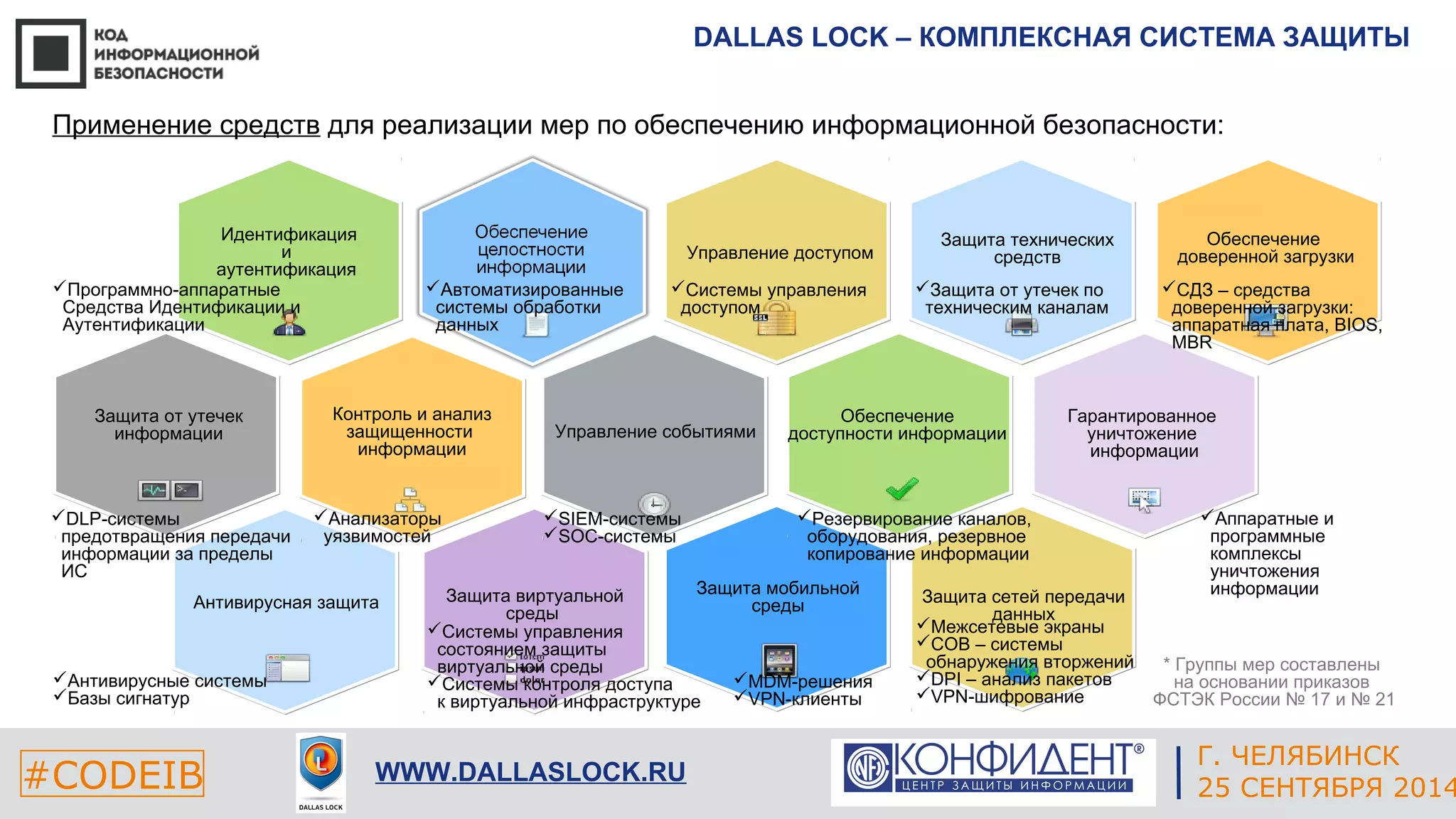 DALLAS LOCK – КОМПЛЕКСНАЯ СИСТЕМА ЗАЩИТЫ 
Обеспечение 
доверенной загрузки 
* Группы мер составлены 
на основании приказов 
ФСТЭК России № 17 и № 21 
ЕКАТЕРИНБУРГ 
Применение средств для реализации мер по обеспечению информационной безопасности: 
Управление доступом 
Контроль и анализ 
защищенности 
информации 
Защита виртуальной 
среды 
Антивирусная защита 
Системы управления 
доступом 
Защита мобильной 
среды 
Защита технических 
средств 
Защита от утечек по 
техническим каналам 
#CODEIB 4 СЕНТЯБРЯ 2014 APPLE INC. 
CALIFORNIA, USA 
Г. ЧЕЛЯБИНСК 
WWW.DALLASLOCK.RU 25 СЕНТЯБРЯ 2014 
Идентификация 
и 
аутентификация 
Гарантированное 
уничтожение 
информации 
Защита от утечек 
информации 
Обеспечение 
доступности информации 
Защита сетей передачи 
данных 
Управление событиями 
СДЗ – средства 
доверенной загрузки: 
аппаратная плата, BIOS, 
MBR 
DLP-системы 
предотвращения передачи 
информации за пределы 
ИС 
Антивирусные системы 
Базы сигнатур 
SIEM-системы 
SOC-системы 
Межсетевые экраны 
СОВ – системы 
обнаружения вторжений 
DPI – анализ пакетов 
VPN-шифрование 
Аппаратные и 
программные 
комплексы 
уничтожения 
информации 
Анализаторы 
уязвимостей 
Резервирование каналов, 
оборудования, резервное 
копирование информации 
Программно-аппаратные 
Средства Идентификации и 
Аутентификации 
Автоматизированные 
системы обработки 
данных 
Системы управления 
состоянием защиты 
виртуальной среды 
Системы контроля доступа 
к виртуальной инфраструктуре 
MDM-решения 
VPN-клиенты 
 