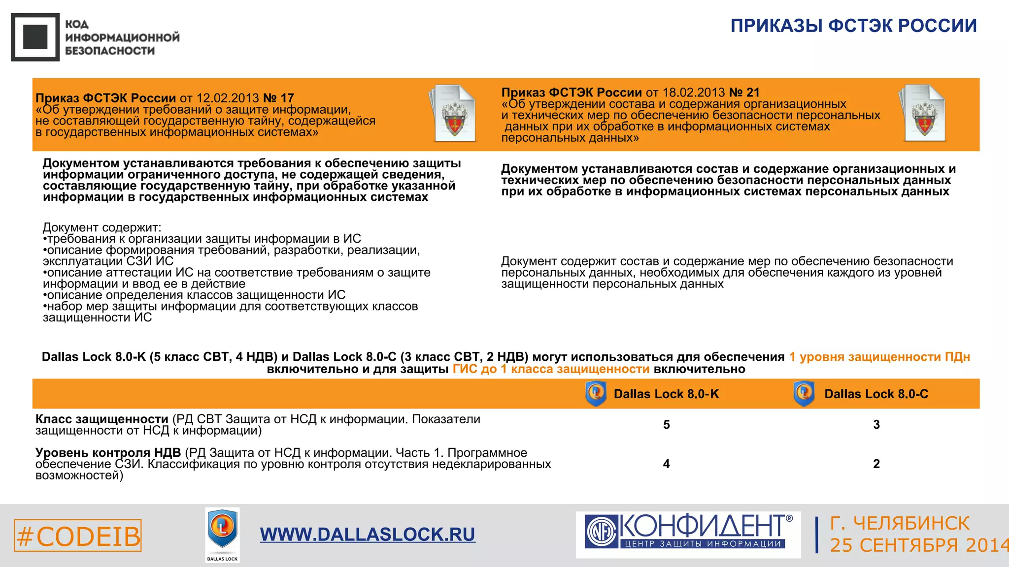 ПРИКАЗЫ ФСТЭК РОССИИ 
Приказ ФСТЭК России от 18.02.2013 № 21 
«Об утверждении состава и содержания организационных 
и технических мер по обеспечению безопасности персональных 
данных при их обработке в информационных системах 
персональных данных» 
Документом устанавливаются состав и содержание организационных и 
технических мер по обеспечению безопасности персональных данных 
при их обработке в информационных системах персональных данных 
Документ содержит состав и содержание мер по обеспечению безопасности 
персональных данных, необходимых для обеспечения каждого из уровней 
защищенности персональных данных 
Dallas Lock 8.0-K (5 класс СВТ, 4 НДВ) и Dallas Lock 8.0-С (3 класс СВТ, 2 НДВ) могут использоваться для обеспечения 1 уровня защищенности ПДн 
включительно и для защиты ГИС до 1 класса защищенности включительно 
Dallas Lock 8.0‑K Dallas Lock 8.0-C 
Класс защищенности (РД СВТ Защита от НСД к информации. Показатели 
защищенности от НСД к информации) 5 3 
Уровень контроля НДВ (РД Защита от НСД к информации. Часть 1. Программное 
обеспечение СЗИ. Классификация по уровню контроля отсутствия недекларированных 
4 2 
возможностей) 
ЕКАТЕРИНБУРГ 
Приказ ФСТЭК России от 12.02.2013 № 17 
«Об утверждении требований о защите информации, 
не составляющей государственную тайну, содержащейся 
в государственных информационных системах» 
Документом устанавливаются требования к обеспечению защиты 
информации ограниченного доступа, не содержащей сведения, 
составляющие государственную тайну, при обработке указанной 
информации в государственных информационных системах 
Документ содержит: 
•требования к организации защиты информации в ИС 
•описание формирования требований, разработки, реализации, 
эксплуатации СЗИ ИС 
•описание аттестации ИС на соответствие требованиям о защите 
информации и ввод ее в действие 
•описание определения классов защищенности ИС 
•набор мер защиты информации для соответствующих классов 
защищенности ИС 
#CODEIB 4 СЕНТЯБРЯ 2014 APPLE INC. 
CALIFORNIA, USA 
Г. ЧЕЛЯБИНСК 
WWW.DALLASLOCK.RU 25 СЕНТЯБРЯ 2014 
 