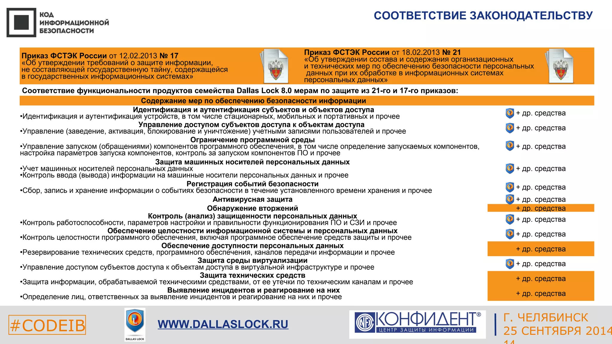 Г. ЕКАТЕРИНБУРГ 
Соответствие функциональности продуктов семейства Dallas Lock 8.0 мерам по защите из 21-го и 17-го приказов: 
#CODEIB 4 СЕНТЯБРЯ 2014 APPLE INC. 
CALIFORNIA, USA 
ЧЕЛЯБИНСК 
25 СЕНТЯБРЯ 2014 
14 
WWW.DALLASLOCK.RU 
СООТВЕТСТВИЕ ЗАКОНОДАТЕЛЬСТВУ 
Приказ ФСТЭК России от 12.02.2013 № 17 
«Об утверждении требований о защите информации, 
не составляющей государственную тайну, содержащейся 
в государственных информационных системах» 
Приказ ФСТЭК России от 18.02.2013 № 21 
«Об утверждении состава и содержания организационных 
и технических мер по обеспечению безопасности персональных 
данных при их обработке в информационных системах 
персональных данных» 
Содержание мер по обеспечению безопасности информации 
Идентификация и аутентификация субъектов и объектов доступа 
•Идентификация и аутентификация устройств, в том числе стационарных, мобильных и портативных и прочее + др. средства 
Управление доступом субъектов доступа к объектам доступа 
•Управление (заведение, активация, блокирование и уничтожение) учетными записями пользователей и прочее + др. средства 
Ограничение программной среды 
•Управление запуском (обращениями) компонентов программного обеспечения, в том числе определение запускаемых компонентов, 
настройка параметров запуска компонентов, контроль за запуском компонентов ПО и прочее 
+ др. средства 
Защита машинных носителей персональных данных 
•Учет машинных носителей персональных данных 
•Контроль ввода (вывода) информации на машинные носители персональных данных и прочее 
+ др. средства 
Регистрация событий безопасности 
•Сбор, запись и хранение информации о событиях безопасности в течение установленного времени хранения и прочее + др. средства 
Антивирусная защита + др. средства 
Обнаружение вторжений + др. средства 
Контроль (анализ) защищенности персональных данных 
•Контроль работоспособности, параметров настройки и правильности функционирования ПО и СЗИ и прочее + др. средства 
Обеспечение целостности информационной системы и персональных данных 
•Контроль целостности программного обеспечения, включая программное обеспечение средств защиты и прочее + др. средства 
Обеспечение доступности персональных данных 
•Резервирование технических средств, программного обеспечения, каналов передачи информации и прочее + др. средства 
Защита среды виртуализации 
•Управление доступом субъектов доступа к объектам доступа в виртуальной инфраструктуре и прочее + др. средства 
Защита технических средств 
•Защита информации, обрабатываемой техническими средствами, от ее утечки по техническим каналам и прочее + др. средства 
Выявление инцидентов и реагирование на них 
•Определение лиц, ответственных за выявление инцидентов и реагирование на них и прочее + др. средства 
 