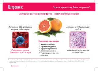 Цитролюкс | PPT
