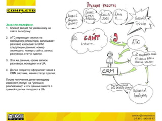 Заказ по телефону. 
1. Клиент звонит по указанному на 
сайте телефону. 
2. АТС переводит звонок на 
свободного оператора, записывает 
разговор и предает в CRM 
следующие данные: номер 
звонящего, номер с сайта, запись 
разговора, статус сделки. 
3. Эти же данные, кроме записи 
разговора, попадают и в UA. 
4. Далее оператор оформляет заказ в 
CRM системе, меняя статус сделки. 
После получения денег менеджер 
изменяет статус на “успешно 
реализовано” и эти данные вместе с 
суммой сделки попадают в UA. 
 