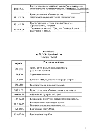 15.00-15.15 
Постепенный подъем (гимнастика пробуждения , 
закаливающие и водные процедуры). Полдник. 
15.15-16.00 
Непосредственная образовательная 
деятельность,взаимодействие со специалистами. 
15.15-16.30 Самостоятельная игровая деятельность детей, 
образовательная, трудовая. 
16.30-18.00 Подготовка к прогулке. Прогулка. Взаимодействие с 
родителями и детьми. 
Режим дня 
на 2013-2014 учебный год 
(Средняя группа) 
Время Режимные моменты 
6.30-8.10 Прием детей, фильтр, взаимодействие с 
родителями и детьми. 
8.10-8.20 Утренняя гимнастика. 
8.20-8.50 Привитие КГН, подготовка к завтраку, завтрак. 
8.50-9.00 Самостоятельная деятельность детей. 
9.00-10.00 Непосредственная образовательная деятельность. 
10.00-11.50 Подготовка к прогулке. Прогулка. 
11.50-12.10 Возвращение с прогулки. Гигиенические процедуры. 
12.10-12.20 Взаимодействие воспитателя и детей. 
Самостоятельная деятельность детей. 
12.20-12.50. Подготовка к обеду. Обед. 
12.50-15.00 Подготовка ко сну. Сон. 
Утверждаю 
Заведующий МБДОУд/с№44 
__________Лаптева Н.Н. 
3 
 