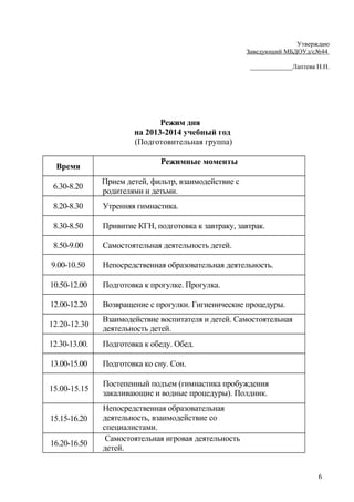 Режим дня 
на 2013-2014 учебный год 
(Подготовительная группа) 
Время Режимные моменты 
6.30-8.20 Прием детей, фильтр, взаимодействие с 
родителями и детьми. 
8.20-8.30 Утренняя гимнастика. 
8.30-8.50 Привитие КГН, подготовка к завтраку, завтрак. 
8.50-9.00 Самостоятельная деятельность детей. 
9.00-10.50 Непосредственная образовательная деятельность. 
10.50-12.00 Подготовка к прогулке. Прогулка. 
12.00-12.20 Возвращение с прогулки. Гигиенические процедуры. 
12.20-12.30 Взаимодействие воспитателя и детей. Самостоятельная 
деятельность детей. 
12.30-13.00. Подготовка к обеду. Обед. 
13.00-15.00 Подготовка ко сну. Сон. 
15.00-15.15 Постепенный подъем (гимнастика пробуждения 
закаливающие и водные процедуры). Полдник. 
15.15-16.20 
Непосредственная образовательная 
деятельность, взаимодействие со 
специалистами. 
Самостоятельная игровая деятельность детей 
16.20-16.50 Самостоятельная игровая деятельность 
детей. 
Утверждаю 
Заведующий МБДОУд/с№44 
_____________Лаптева Н.Н. 
6 
 