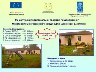 Проект фінансується 
Європейською комісією Співфінансується та впроваджується 
ГО Залузької територіальної громади “Відродження” 
Мікропроект: Енергозберігаючі заходи в ДНЗ «Дзвіночок» с. Залужжя 
Джерела фінансування 
1. Проект “МРГ-2” – 63 680 грн., 
2. Районний бюджет – 57 324 грн., 
3. Сільський бюджет – 10 000 грн., 
4. ГО «Відродження» – 8 100 грн., 
5. Кошти партнерів – 10 333 грн. 
Загальна вартість 
149 437 грн. 
Програмою розвитку ООН 
Виконані роботи 
1. Замінено вікна та двері 
2. Утеплено фасад 
3. Замінено перекриття даху 
 