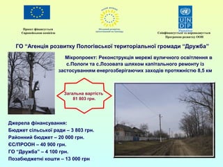 Проект фінансується 
Європейською комісією Співфінансується та впроваджується 
Мікропроект: Реконструкція мережі вуличного освітлення в 
с.Пологи та с.Лозовата шляхом капітального ремонту із 
застосуванням енергозберігаючих заходів протяжністю 8,5 км 
Джерела фінансування: 
Бюджет сільської ради – 3 803 грн. 
Районний бюджет – 20 000 грн. 
ЄС/ПРООН – 40 900 грн. 
ГО “Дружба” – 4 100 грн. 
Позабюджетні кошти – 13 000 грн 
Програмою розвитку ООН 
ГО “Агенція розвитку Пологівської територіальної громади “Дружба” 
Загальна вартість 
81 803 грн. 
 