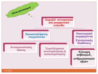 Χαμηλό πνευματικό 
και μορφωτικό 
επίπεδο 
Προκαταλήψεις- 
στερεότυπα 
Ανταγωνιστικές 
τάσεις 
Συμπλέγματα 
ανωτερότητας ή 
κατωτερότητας 
Οικονομικά 
συμφέροντα 
Επεκτατικές 
διαθέσεις 
Έλλειψη 
σεβασμού, 
ανθρωπιστικών 
αξιών 
Ρ.Μ ΠΕ02 
 