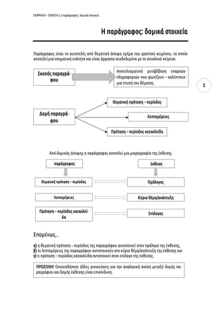 ΕΚΦΡΑΣΗ – ΕΚΘΕΣΗ | η παράγραφος: δομικά στοιχεία 
1 
Η παράγραφος: δομικά στοιχεία 
Παράγραφος είναι το αυτοτελές από θεματική άποψη τμήμα του γραπτού κειμένου, το οποίο αποτελεί μια νοηματική ενότητα και είναι άρρηκτα συνδεδεμένο με το συνολικό κείμενο. 
Από δομικής άποψης η παράγραφος αποτελεί μια μικρογραφία της έκθεσης 
Επομένως… 
α) η θεματική πρόταση – περίοδος της παραγράφου αντιστοιχεί στον πρόλογο της έκθεσης, 
β) οι λεπτομέρειες της παραγράφου αντιστοιχούν στο κύριο θέμα/ανάπτυξη της έκθεσης και 
γ) η πρόταση – περίοδος κατακλείδα αντιστοιχεί στον επίλογο της έκθεσης. 
Σκοπός παραγρά- φου 
Αποτελεσματική μεταβίβαση επαρκών πληροφοριών που φωτίζουν – καλύπτουν μια πτυχή του θέματος. 
Θεματική πρόταση – περίοδος 
Πρόλογος 
Επίλογος 
Λεπτομέρειες 
Πρόταση – περίοδος κατακλεί- δα 
Κύριο θέμα/ανάπτυξη 
έκθεση 
παράγραφος 
Δομή παραγρά- φου 
Θεματική πρόταση – περίοδος 
Λεπτομέρειες 
Πρόταση – περίοδος κατακλείδα 
ΠΡΟΣΟΧΗ! Οποιεσδήποτε άλλες γενικεύσεις για την αναλογική σχέση μεταξύ δομής πα- ραγράφου και δομής έκθεσης είναι επικίνδυνη.  