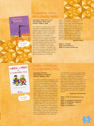 73 
O ÌÂÁ¿ÏÔ˜ Ï‡ÎÔ˜ 
Î·È Ô ÌÈÎÚfi˜ Ï‡ÎÔ˜ 
™˘ÁÁÚ·Ê¤·˜: Gill Pittar 
∂ÈÎÔÓÔÁÚ¿ÊËÛË: Cris Morrell 
∂Î‰fiÛÂÈ˜: ™·‚‚¿Ï·˜, 2004 
OEÓ· ‚È‚Ï›Ô Î·Ï·›ÛıËÙÂ˜ ˙ˆÁÚ·ÊÈ¤˜, Ô˘ 
Ú·ÁÌ·ÙÂ‡ÂÙ·È ÙÔ ı¤Ì· ÙË˜ ‰È·ÊÔÚÂÙÈÎfi-ÙËÙ 
·˜ Î·È ÙË˜ È‰È·ÈÙÂÚfiÙËÙ·˜ ÙË˜ Î¿ıÂ 
ÔÈÎÔÁ¤ÓÂÈ·˜. OEÓ· ‚ÚÔ¯ÂÚfi ¯ÂÈÌˆÓÈ¿ÙÈÎÔ 
ÚˆÈÓfi Ë Î˘Ú›· ºÏÒÚ·, Ë ‰·ÛÎ¿Ï· ÙË˜ 
Ù¿ÍË˜, ˙ËÙ¿ÂÈ ·fi Ù· ·È‰È¿ Ó· ‚Á¿ÏÔ˘Ó 
Ù· ·Ô‡ÙÛÈ· ÙÔ˘˜ Ô˘ Â›Ó·È ÌÔ‡ÛÎÂÌ· 
Î·È Ó· Ì·˙Â˘ÙÔ‡Ó Á‡Úˆ ·fi ÙÔ Î·ÏÔÚÈ-Ê¤ 
Ú Ó· ˙ÂÛÙ·ıÔ‡Ó. ΔfiÙÂ ÂÌÊ·Ó›˙ÂÙ·È ÛÙË 
Ù¿ÍË Ë ™fiÊÈ Ô˘ ‰·ÎÚ˘ÛÌ¤ÓË ·Ó·Ê¤ÚÂÈ 
ˆ˜ Ô Ì·Ì¿˜ ÙË˜ ¤Ê˘ÁÂ ·fi ÙÔ Û›ÙÈ. 
ªÂÙ¿ ·fi ÚÔÙÚÔ‹ ÙË˜ ‰·ÛÎ¿Ï·˜, Ô §È 
·Ó·Ê¤ÚÂÈ ˆ˜ Ô Ì·Ì¿˜ ÙÔ˘ Â›Ó·È ÛÙÔ 
ÓÔÛÔÎÔÌÂ›Ô, Ë ∂Ï›˙· ˆ˜ ¤¯ÂÈ ‰˘Ô Ì·- 
Ì¿‰Â˜, Ë ª›ÏÈ ˆ˜ ¤¯ÂÈ ÌfiÓÔ ¤Ó·Ó, Ô 
Ã¿ÚÈ ˆ˜ Ô Ì·Ì¿˜ ÙÔ˘ Â›Ó·È ÛÙÚ·ÙÈˆ- 
ÙÈÎfi˜, Ô ΔfiÌÈ ˆ˜ ‚Ï¤ÂÈ ÙÔÓ Ì·Ì¿ ÙÔ˘ 
Î¿ıÂ Ì¤Ú·, Ë ∫¿ÏÈ ˆ˜ ÙÔÓ ‚Ï¤ÂÈ ÌfiÓÔ 
ÛÙÈ˜ ‰È·ÎÔ¤˜ - ÁÈ·Ù› ¤¯ÂÈ ÙÒÚ· ¿ÏÏË ÔÈÎÔ-Á¤ 
ÓÂÈ·, Ô ª›ÏÈ ˆ˜ Ô ‰ÈÎfi˜ ÙÔ˘ Â›Ó·È ÛÂ 
·Ó·ËÚÈÎfi Î·ÚÔÙÛ¿ÎÈ Î·È Ë ªfiÏÈ ˆ˜ 
ÙËÓ ˘ÈÔı¤ÙËÛ·Ó fiÙ·Ó ‹Ù·Ó ÌˆÚfi. √ Δ˙fiÈ 
Ï¤ÂÈ ˆ˜ ÙÔÓ ÚÔÛ¤¯ÂÈ Ô ıÂ›Ô˜ ™Ù·Ó Û·Ó 
·Ù¤Ú·˜, Ë ª¿ÁÈ· fiÙÈ Ô Ì·Ì¿˜ ÙË˜ 
Â›Ó·È Ù˘ÊÏfi˜ Î·È Ô ∞ÏÊ fiÙÈ Ô ·Ù¤Ú·˜ 
ÙÔ˘ ¤ı·ÓÂ ¤Ú˘ÛÈ. Π Î˘Ú›· ºÏÒÚ· ·Ó·- 
Ê¤ÚÂÈ ˆ˜ ÎÈ ·˘Ù‹ ¤¯·ÛÂ ÙÔÓ ·Ù¤Ú· ÙË˜ 
fiÙ·Ó ‹Ù·Ó ¤ÍÈ ¯ÚÔÓÒÓ. Π ™fiÊÈ Î·ıÈÛÌ¤ÓË 
·Ó¿ÌÂÛ· ÛÙË ª›ÏÈ Î·È ÛÙË ªfiÏÈ Ï¤ÂÈ ˆ˜ 
Ô ·Ù¤Ú·˜ ÙË˜ Â›Ó·È ÎˆÊ¿Ï·ÏÔ˜. Π Î˘Ú›· 
ºÏÒÚ· ·Ú·ÙËÚÂ› ˆ˜ Î¿ıÂ ÔÈÎÔÁ¤ÓÂÈ· 
Â›Ó·È ‰È·ÊÔÚÂÙÈÎ‹ Î·È ¤ÙÛÈ ı· Û˘Ì‚·›ÓÂÈ 
¿ÓÙÔÙÂ. 
∂˘ÊÚÔÛ‡ÓË ∫·ÙÛÈÎÔÓÔ‡ÚË 
ÕÚıÚÔ 9 (Σˆ‹ Î·È ÂÈÎÔÈÓˆÓ›· ÌÂ ÙÔ˘˜ 
ÁÔÓÂ›˜) 
ÕÚıÚÔ 2 (∞·ÁfiÚÂ˘ÛË ‰È·ÎÚ›ÛÂˆÓ) 
ÕÚıÚÔ 20 (∂Ó·ÏÏ·ÎÙÈÎ‹ ÂÈÌ¤ÏÂÈ·) 
ÕÚıÚÔ 21 (ÀÈÔıÂÛ›·) 
ÕÚıÚÔ 28 (∂Î·›‰Â˘ÛË) 
™˘ÁÁÚ·Ê¤·˜: Nadine Brun-Cosme 
∂ÈÎÔÓÔÁÚ¿ÊËÛË: Olivier Tallec 
∂Î‰fiÛÂÈ˜: ΠÏ›‚·ÙÔÓ, 2008 
ΔËÓ ·Ô‰Ô¯‹ ÙÔ˘ ¿ÏÏÔ˘ Î·È ÙË Û˘Ó·È-ÛıËÌ 
·ÙÈÎ‹ ÙË˜ ‰È·‰ÈÎ·Û›· ÂÎı¤ÙÂÈ ÌÂ 
ÙÚ˘ÊÂÚfi ÏfiÁÔ Î·È ¤ÓÙÔÓË ÂÈÎÔÓÔÁÚ¿- 
ÊËÛË ÙÔ ‚È‚Ï›Ô. ◊Úˆ·˜ ÙË˜ ÈÛÙÔÚ›·˜ 
Â›Ó·È Ô ªÂÁ¿ÏÔ˜ §‡ÎÔ˜, Ô˘ ‰¤¯ÂÙ·È 
ÛÙÔÓ ÏfiÊÔ ÙÔ˘ ÙËÓ Â›ÛÎÂ„Ë ÙÔ˘ 
ªÈÎÚÔ‡ §‡ÎÔ˘. ΔÔÓ ·Ú·ÎÔÏÔ˘ıÔ‡ÌÂ 
Ó· ÂÚÓ¿ ·fi ÙËÓ ·Ú¯ÈÎ‹ ÂÓfi¯ÏËÛË, 
ÂÍ·ÈÙ›·˜ ÙË˜ ÂÈÛ‚ÔÏ‹˜ ÛÙÔÓ ¯ÒÚÔ ÙÔ˘, 
ÛÙËÓ ·Ê’ ˘„ËÏÔ‡ ·Ô‰Ô¯‹ Ô˘ Û˘ÓÔ- 
‰Â‡ÂÙ·È ÌÂ ÂÏÂÁ¯fiÌÂÓË ÚÔÛÊÔÚ¿ 
ÚÔ˜ ÙÔÓ «Î·ÙÒÙÂÚÔ» Î·È Ó· ÊÙ¿ÓÂÈ, 
Ù¤ÏÔ˜, ÛÙËÓ ·Ô‰Ô¯‹. Π ·Ô‰Ô¯‹ ÙÔ˘ 
Â›Ó·È ·˘ÙfiÓÔÌË, ‰ÂÓ ÂÍ·ÚÙ¿Ù·È ‰ËÏ·‰‹ 
·fi ÙË Û˘ÌÂÚÈÊÔÚ¿ ÙÔ˘ ¿ÏÏÔ˘, ÙÔ˘ 
ªÈÎÚÔ‡ §‡ÎÔ˘, ·ÏÏ¿ ËÁ¿˙ÂÈ ·fi Ù· 
›‰È· Ù· ·ÈÛı‹Ì·Ù· ÙÔ˘ ªÂÁ¿ÏÔ˘ 
§‡ÎÔ˘. «¶Ô‡ ‹ÛÔ˘Ó», ÚˆÙ¿ Ô ªÂÁ¿ÏÔ˜ 
§‡ÎÔ˜, «ÂÎÂ› Î¿Ùˆ», ·¿ÓÙËÛÂ Ô 
ªÈÎÚfi˜ §‡ÎÔ˜ ¯ˆÚ›˜ ÂÚÈÛÛfiÙÂÚÂ˜ ÂÍË-Á‹ 
ÛÂÈ˜. «ÃˆÚ›˜ ÂÛ¤Ó· Ï‹ÙÙˆ», Â›Â Ô 
ªÂÁ¿ÏÔ˜ §‡ÎÔ˜ ¯·ÌËÏfiÊˆÓ·. «∫È ÂÁÒ 
Ï‹ÙÙˆ ¯ˆÚ›˜ ÂÛ¤Ó·», ÙÔ˘ ·¿ÓÙËÛÂ Ô 
ªÈÎÚfi˜ §‡ÎÔ˜ Î·È ¤ÛÎ˘„Â ÙÚ˘ÊÂÚ¿ ÙÔ 
ÎÂÊ¿ÏÈ ÛÙÔÓ ÒÌÔ ÙÔ˘. Π ·Ú·¿Óˆ 
Â›Ó·È ÌÈ· ÏÈÙ‹ ÂÚÈÁÚ·Ê‹ ÊÈÏ›·˜ Ô˘ 
‰Â›¯ÓÂÈ ÌÂ ÔÈÔ ÙÚfiÔ ÔÈ ‰‡Ô §‡ÎÔÈ 
ÌÔÈÚ¿˙ÔÓÙ·È ÙËÓ ˙ˆ‹ ÙÔ˘˜ ÌÂ ›ÛÔ˘˜ 
fiÚÔ˘˜, ·Û¯¤Ùˆ˜ ËÏÈÎ›·˜ ‹ ÌÂÁ¤ıÔ˘˜. 
∞ÊÚÔ‰›ÙË ¢‹ÌÔ˘ 
ÕÚıÚÔ 21 (ÀÈÔıÂÛ›· 
ÕÚıÚÔ 28 (∂Î·›‰Â˘ÛË) 
ÕÚıÚÔ 29 (™ÎÔÔ› ÂÎ·›‰Â˘ÛË˜) 
Π ª›ÏÈ, Ë ªfiÏÈ Î·È 
ÔÈ Ì·Ì¿‰Â˜ ÙÔ˘˜ 
°È· ·È‰È¿ 
4+ ÂÙÒÓ 
°È· ·È‰È¿ 
4+ ÂÙÒÓ 
 