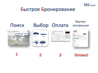 Быстрое Бронирование 
Поиск Выбор Оплата 
$ $$$ 
$$ $$ 
Ваучер- 
инструкция 
 