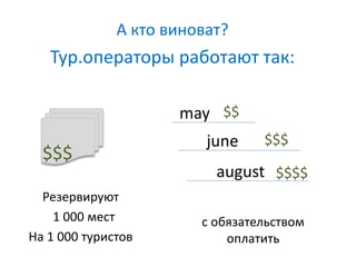 А кто виноват? 
Тур.операторы работают так: 
$$$ 
Резервируют 
1 000 мест 
На 1 000 туристов 
may 
$$ 
$$$ 
june 
august $$$$ 
с обязательством 
оплатить 
 