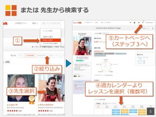 ステップ３: 　予約（カート画⾯面）  
2.  レッスン詳細、コインまたは  
レッスンチケットを確認
3.  「予約を確定する」で予約完了了 5
1.  カート画⾯面へは画⾯面右上
のカートアイコンから
 