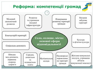 7 
Місцевий 
економічний 
розвиток 
Пасажирські 
перевезення 
на території 
громади 
Муніципальна міліція 
Питання 
забудови території 
Культура та фізична культура 
Благоустрій території 
Розвиток та утримання місцевої 
інфраструктури 
Планування 
розвитку території 
громади 
Житлово-комунальні 
послуги, утримання об'єктів 
комунальної власності 
Середня, 
дошкільна 
та 
позашкільна 
освіта 
Швидка 
мед.допомога, 
первинна 
охорона 
здоров’я 
Соціальна допомога 
Реформа: компетенції громад 
Село, селище, місто: 
основні сфери 
відповідальності  