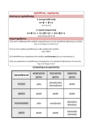 πρόσθεση - αφαίρεση ιδιότητες πρόσθεσης: 
1. αντιμεταθετική: 
α+β = β+γ 
2+3=3+2=5 
2. προσεταιριστική: 
α+β+γ = α+(β+γ) = (α+β)+γ 
2+(3+5)=(2+3)+5=10 παρατηρήσεις: 
1) Αν από το άθροισμα δύο αριθμών αφαιρέσουμε τον έναν προσθετέο, βρίσκουμε τον άλλο. 
Π.χ: 2+3=5 άρα 5-3=2 & 5-2=3 
2) Αν σε έναν αριθμό προσθέσουμε το 0 ο αριθμός δεν αλλάζει. 
Π.χ: 5+0=5 
3) Η πρόσθεση και η αφαίρεση είναι πράξεις αντίστροφες (δες και παρατήρηση 1). 
4) Σε μια αφαίρεση αν προσθέσουμε τη διαφορά με τον αφαιρετέο βρίσκουμε τον μειωτέο. 
Π.χ: 5-2=3 άρα 3+2=5 
ΣΥΝΟΠΤΙΚΑ ΟΙ ΙΔΙΟΤΗΤΕΣ 