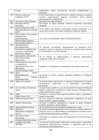 Гьяцо) отношениях между отдельными людьми, сообществами и 
107 
народами 
1990 Михаил Сергеевич 
Горбачёв, СССР 
В знак признания его ведущей роли в мирном процессе, который 
сегодня характеризует важную составную часть жизни 
международного сообщества 
1991 Аун Сан Су Чжи, Мьянма Как защитник прав человека 
1992 Ригоберта Менчу, 
Гватемала 
Как борец за права человека, особенно коренного населения 
Америки 
1993 Нельсон Мандела, ЮАР За их работу над мирным окончанием режима апартеида, и за 
подготовку основы для новой демократии Фредерик Виллем де Клерк, в Южной Африке 
ЮАР 
1994 Ясир Арафат, Палестинская 
национальная 
администрация За усилия по достижению мира на Ближнем Востоке 
Шимон Перес, Израиль 
Ицхак Рабин, Израиль 
1995 Джозеф Ротблат, 
Великобритания За большие достижения, направленные на снижение роли 
ядерного оружия в мировой политике, и за многолетние усилия 
по запрещению этого вида оружия 
Пагуошские конференции 
по науке и глобальным 
проблемам, Канада 
1996 Карлуш Белу, Индонезия За их усилия по справедливому и мирному разрешению 
Жозе Рамуш-Орта, конфликта в Восточном Тиморе 
Португалия 
1997 Международное движение 
за запрещение 
противопехотных мин, 
Швейцария 
За работу по запрещению и ликвидации противопехотных мин 
Джоди Уильямс, США 
1998 Джон Хьюм, 
Великобритания За усилия по поиску мирного решения конфликта в Северной 
Дэвид Тримбл, Ирландии 
Великобритания 
1999 «Врачи без границ» За гуманитарную деятельность и помощь пострадавшим во время 
вооруженных конфликтов и от природных, техногенных 
катастроф 
2000 Ким Дэ Чжун, Республика 
корея 
За кропотливую работу в деле воссоединения Северной и Южной 
Кореи и укрепление демократии и прав человека в Южной Корее 
и Восточной Азии в целом 
2001 ООН За вклад в создание более организованного мира и укрепление 
Кофи Аннан, Гана мира во всем мире 
2002 Джимми Картер, США За свои усилия по мирному улаживанию конфликтов во всем 
мире и борьбу за права человека 
2003 Ширин Эбади, Иран За вклад в развитие демократии и борьбу за права человека, 
особенно женщин и детей в Иране 
2004 Вангари Маатаи, Кения За долгосрочный вклад в развитие демократии и мира 
2005 МАГАТЭ За усилия по предотвращению использования атомной энергии в 
военных целях и по обеспечению её применения в мирных целях 
в максимально безопасных условиях 
Мохаммед аль-Барадеи, 
Египет 
2006 Мухаммад Юнус, 
Бангладеш За усилия по созданию основ для социального и экономического 
Grameen Bank, Бангладеш развития 
2007 Альберт Гор, США За изучение последствий глобальных климатических изменений, 
вызванных деятельностью человека, и выработке мер по их 
возможному предотвращению 
МГЭИК 
 