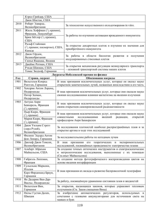 119 
Кэрол Грейдер, США 
Джек Шостак, США 
2010 Роберт Эдвардс, 
Великобритания За технологию искусственного оплодотворения in vitro. 
2011 Жюль Хоффман (1⁄4 премии), 
Франция, Люксембург За работы по изучению активации врожденного Брюс Бётлер (1⁄ иммунитета 4 премии), 
США 
Ральф Стайнман 
(1⁄2 премии; посмертно), США, 
Канада 
За открытие дендритных клеток и изучение их значения для 
приобретённого иммунитета 
2012 Джон Гёрдон, 
Великобритания За работы в области биологии развития и получения 
Синъя Яманака, Япония индуцированных стволовых клеток 
2013 Джеймс Ротман, США За открытия механизмов регуляции везикулярного транспорта 
Рэнди Шекман, США – основной транспортной системы наших клеток 
Томас Зюдхоф, Германия 
Лауреаты Нобелевской премии по физике 
Год Страна, лауреат Обоснование награды 
1901 Вильгельм Конрад 
Рентген, Германия 
В знак признания исключительных услуг, которые он оказал науке 
открытием замечательных лучей, названных впоследствии в его честь 
1902 Хендрик Антон Лоренц, 
Нидерланды В знак признания исключительных услуг, которые они оказали науке 
Питер Зееман, своими исследованиями влияния магнетизма на явления излучения 
Нидерланды 
1903 Антуан Анри 
Беккерель, Франция 
(1⁄2 премии) 
В знак признания исключительных услуг, которые он оказал науке 
своим открытием самопроизвольной радиоактивности 
Пьер Кюри, Франция 
(1⁄4 премии) В знак признания исключительных услуг, которые они оказали науке 
совместными исследованиями явлений радиации, открытой 
Мария Кюри, Франция профессором Анри Беккерелем 
(1⁄4 премии) 
1904 Джон Уильям Стретт 
(лорд Рэлей), 
Великобритания 
За исследования плотностей наиболее распространённых газов и за 
открытие аргона в ходе этих исследований 
1905 Филипп Эдуард Антон 
фон Ленард, Германия За исследовательские работы по катодным лучам 
1906 Джозеф Джон Томсон, 
Великобритания 
В знак признания его теоретических и экспериментальных 
исследований, посвящённых проводимости электричества газами 
1907 Альберт Абрахам 
Майкельсон, США 
За создание точных оптических инструментов и спектроскопические 
и метрологические исследования, выполненные с их помощью 
(См.опыт Майкельсона) 
1908 Габриэль Липпман, 
Франция 
За создание метода фотографического воспроизведения цветов на 
основе явления интерференции 
1909 Гульельмо Маркони, 
Италия В знак признания их вклада в развитие беспроволочной телеграфии Карл Фердинанд Браун, 
Германия 
1910 Ян Дидерик Ван-Дер- 
Ваальс, Нидерданды За работу, посвящённую уравнению состояния газов и жидкостей 
1911 Вильгельм Вин, 
Германия 
За открытия, касающиеся законов, которые управляют тепловым 
излучением (См. Закон смещения Вина) 
1912 Нильс Густав Дален, 
Швеция 
За изобретение автоматических регуляторов, используемых в 
сочетании с газовыми аккумуляторами для источников света на 
маяках и буях 
 