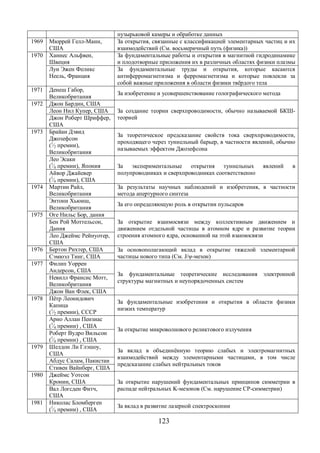 пузырьковой камеры и обработке данных 
123 
1969 Мюррей Гелл-Манн, 
США 
За открытия, связанные с классификацией элементарных частиц и их 
взаимодействий (См. восьмеричный путь (физика)) 
1970 Ханнес Альфвен, 
Швеция 
За фундаментальные работы и открытия в магнитной гидродинамике 
и плодотворные приложения их в различных областях физики плазмы 
Луи Эжен Феликс 
Неель, Франция 
За фундаментальные труды и открытия, которые касаются 
антиферромагнетизма и ферромагнетизма и которые повлекли за 
собой важные приложения в области физики твёрдого тела 
1971 Денеш Габор, 
Великобритания За изобретение и усовершенствование голографического метода 
1972 Джон Бардин, США 
За создание теории сверхпроводимости, обычно называемой БКШ- 
теорией 
Леон Нил Купер, США 
Джон Роберт Шриффер, 
США 
1973 Брайан Дэвид 
Джозефсон 
(1⁄2 премии), 
Великобритания 
За теоретическое предсказание свойств тока сверхпроводимости, 
проходящего через туннельный барьер, в частности явлений, обычно 
называемых эффектом Джозефсона 
Лео Эсаки 
(1⁄4 премии), Япония За экспериментальные открытия туннельных явлений в 
полупроводниках и сверхпроводниках Айвор Джайевер соответственно 
(1⁄4 премии), США 
1974 Мартин Райл, 
Великобритания 
За результаты научных наблюдений и изобретения, в частности 
метода апертурного синтеза 
Энтони Хьюиш, 
Великобритания За его определяющую роль в открытии пульсаров 
1975 Оге Нильс Бор, дания 
За открытие взаимосвязи между коллективным движением и 
движением отдельной частицы в атомном ядре и развитие теории 
строения атомного ядра, основанной на этой взаимосвязи 
Бен Рой Моттельсон, 
Дания 
Лео Джеймс Рейнуотер, 
США 
1976 Бертон Рихтер, США За основополагающий вклад в открытие тяжелой элементарной 
Сэмюэл Тинг, США частицы нового типа (См. J/ψ-мезон) 
1977 Филип Уоррен 
Андерсон, США За фундаментальные теоретические исследования электронной 
Невилл Франсис Мотт, структуры магнитных и неупорядоченных систем 
Великобритания 
Джон Ван Флек, США 
1978 Пётр Леонидович 
Капица 
(1⁄2 премии), СССР 
За фундаментальные изобретения и открытия в области физики 
низких температур 
Арно Аллан Пензиас 
(1⁄4 премии) , США За открытие микроволнового реликтового излучения Роберт Вудро Вильсон 
(1⁄4 премии) , США 
1979 Шелдон Ли Глэшоу, 
США За вклад в объединённую теорию слабых и электромагнитных 
взаимодействий между элементарными частицами, в том числе 
Абдус Салам, Пакистан предсказание слабых нейтральных токов 
Стивен Вайнберг, США 
1980 Джеймс Уотсон 
Кронин, США За открытие нарушений фундаментальных принципов симметрии в 
Вал Логсден Фитч, распаде нейтральных K-мезонов (См. нарушение CP-симметрии) 
США 
1981 Николас Бломберген 
(1⁄4 премии) , США За вклад в развитие лазерной спектроскопии 
 