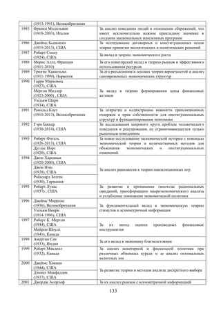 133 
(1913-1991), Великобритания 
1985 Франко Модильяни 
(1918-2003), Италия 
За анализ поведения людей в отношении сбережений, что 
имеет исключительно важное прикладное значение в 
создании национальных пенсионных программ 
1986 Джеймс Бьюкенен 
(1919-2013), США 
За исследование договорных и конституционных основ 
теории принятия экологических и политических решений 
1987 Роберт Солоу 
(1924), США За вклад в теорию экономического роста 
1988 Морис Алле, Франция 
(1911-2010) 
За его новаторский вклад в теорию рынков и эффективного 
использования ресурсов 
1989 Трюгве Хаавельмо 
(1911-1999), Норвегия 
За его разъяснения в основах теории вероятностей и анализ 
одновременных экономических структур 
1990 Гарри Марковиц 
(1927), США 
За вклад в теорию формирования цены финансовых 
активов 
Мертон Миллер 
(1923-2000) , США 
Уильям Шарп 
(1934), США 
1991 Рональд Коуз 
(1910-2013), Великобритания 
За открытие и иллюстрацию важности трансакционных 
издержек и прав собственности для институциональных 
структур и функционирования экономики 
1992 Гэри Беккер 
(1930-2014), США 
За исследования широкого круга проблем человеческого 
поведения и реагирования, не ограничивающегося только 
рыночным поведением 
1993 Роберт Фогель 
(1926-2013), США 
За новое исследование экономической истории с помощью 
экономической теории и количественных методов для 
объяснения экономических и институциональных 
изменений 
Дуглас Норт 
(1920), США 
1994 Джон Харсаньи 
(1920-2000), США 
За анализ равновесия в теории Джон Нэш некоалиционных игр 
(1928), США 
Райнхард Зелтен 
(1930), Германия 
1995 Роберт Лукас 
(1937) , США 
За развитие и применение гипотезы рациональных 
ожиданий, трансформацию макроэкономического анализа 
и углубление понимания экономической политики 
1996 Джеймс Миррлис 
(1936), Великобритания За фундаментальный вклад в экономическую теорию 
Уильям Викри стимулов и асимметричной информации 
(1914-1996), США 
1997 Роберт К. Мертон 
(1944), США За их метод оценки производных финансовых 
Майрон Шоулз инструментов 
(1941), Канада 
1998 Амартия Сен 
(1933), Индия За его вклад в экономику благосостояния 
1999 Роберт Манделл 
(1932), Канада 
За анализ монетарной и фискальной политики при 
различных обменных курсах и за анализ оптимальных 
валютных зон 
2000 Джеймс Хекман 
(1944), США За развитие теории и методов анализа дискретного выбора Дэниел Макфадден 
(1937), США 
2001 Джордж Акерлоф За их анализ рынков с асимметричной информацией 
 