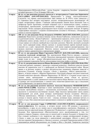 Международного ПЕН-клуба (Poets – поэты, Essayists – очеркисты, Novelists – романисты), 
который проходил с 12 по 18 января 1986 года. 
4 марта 80 лет со дня рождения русского писателя и литературоведа Станислава Борисовича 
РАССАДИНА (4.03.1935-20.03.2012). Принадлежал к плеяде «шестидесятников». 
Считается, что термин «шестидесятники» ввёл именно он. В 1970-х годах совместно с 
Б. Сарновым был автором популярных детских литературоведческих радиопередач «В 
стране литературных героев». Главными действующими лицами были школьник Гена и 
профессор Архип Архипович, который открывает путь в неожиданную страну, «страну» 
литературных произведений, художественной литературы и оживших художественных 
персонажей. Позже сценарии радиопередачи были изданы отдельными книгами. В период 
«перестройки» выступал с острыми полемическими статьями в «Огоньке», «Литературной 
газете» и толстых журналах. 
6 марта 200 лет со дня рождения Петра Петровича ЕРШОВА (06.03.1815-30.08.1869), русского 
писателя. Известность доставила Ершову сказка «Конек-Горбунок», написанная им еще на 
студенческой скамье. «Конек-Горбунок» – произведение народное, почти слово в слово, по 
сообщению самого автора, взятое из уст рассказчиков, от которых он его слышал; Ершов 
только привел его в более стройный вид и местами дополнил. Простой, звучный и сильный 
стих, чисто народный юмор, обилие удачных и художественных картин (конный рынок, 
земский суд у рыб, городничий) обеспечили этой сказке широкое распространение; она 
вызвала несколько подражаний. Писатель написал несколько десятков стихотворений, 
работал также в драматических и прозаических жанрах. 
8 марта 85 лет со дня рождения Юрия Сергеевича РЫТХЭУ (8.03.1930-14.05.2008), писателя, 
создателя чукотской литературы. Все произведения Юрия Рытхэу связаны с жизнью 
представителей его народа – чукчей. Несколько произведений написано в фантастическом 
жанре (одно из них – роман «Интерконтинентальный мост. Легенда о будущем»). Во 
многих романах и рассказах Рытхэу использованы чукотские мифы и легенды. 
8 марта 95 лет со дня рождения писателя Ивана Фотиевича СТАДНЮКА (8.03.1920-30.04.1994). 
Советский прозаик, сценарист, драматург и военный журналист. Наиболее известен своими 
книгами об украинском селе и о пройденной им Великой Отечественной войне. Жизни 
армии и ее ратному подвигу в разных обстоятельствах посвящены сборники повестей и 
рассказов Стаднюка: «Сердце солдата», «Люди с оружием», «Место происшествия – 
фронт», «Сердце помнит», «Максим Перепелица». Последний сборник послужил сюжетной 
основой известного фильма «Максим Перепелица». В 1962-65 гг. Стаднюк создал одно из 
лучших своих произведений – автобиографический роман «Люди не ангелы», 
рассказывающий о судьбе деревенского мальчика-сироты Павла Ярчука и его отца Платона 
в суровые дни коллективизации, в темную ночь нашествия фашистских орд и оккупации 
села на Винничине, где прошла юность героя. 
10 марта 90 лет со дня рождения русского писателя Анатолия Ивановича МОШКОВСКОГО 
(10.03.1925-02.12.2008). Затрагивая в своих произведениях сложные взрослые проблемы, 
оставляя героя-ребенка наедине с жизненными испытаниями, автор учит преодолевать 
трудности и становиться настоящими людьми. Перу писателя принадлежит около сорока 
произведений для детей, среди которых опубликовано больше половины: «Катыш», 
«Малька провинилась», «Пятеро в звездолете», «Семь дней чудес», «Синева до самого 
солнца» и многие другие. Герои его книг – смелые, активные люди, умеющие мечтать и 
верить в чудо. Они самостоятельно преодолевают сложности и храбро вступают в борьбу со 
злом. 
12 марта 90 лет со дня рождения Гарри ГАРРИСОНА (12.03.1925-15.08.2012), американского 
писателя-фантаста. Его наследие, в которое входит почти 200 романов и рассказов, 
разнообразно, и вряд ли его можно как-то классифицировать однозначно. Например, он 
написал вполне серьезный роман «Подвиньтесь! Подвиньтесь!» о проблеме перенаселения в 
будущем. Или парадоксальную «Фантастическую сагу», рассказывающую о том, что 
викинги открыли Америку, спасая одну из киностудий в далеком будущем от банкротства. 
Или стоящие особняком в его творчестве три серии в жанре альтернативной истории: 
«Эдем» о мире, где люди сражаются с цивилизацией динозавров, «Молот и крест» об 
Англии в раннем Средневековье и «Звезды и полосы», в которой Гражданская война в США 
заканчивается войной объединенных сил Севера и Юга с Англией. Творчество писателя 
14 
 