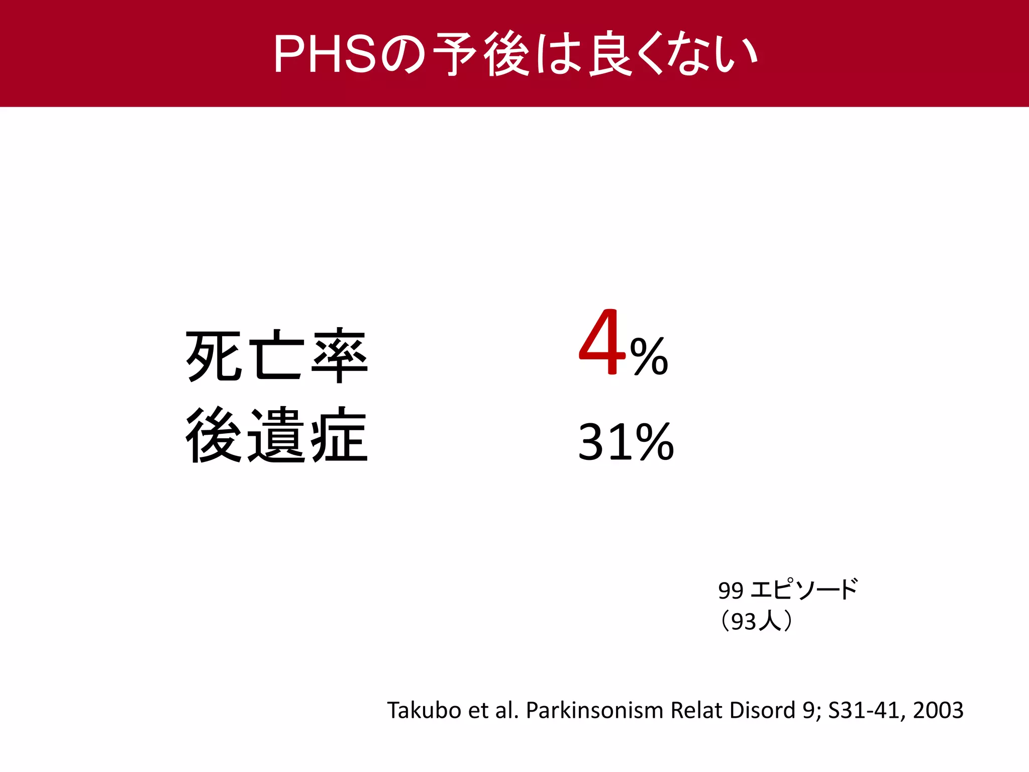 PHSの予後は良くない 
死亡率 
後遺症 
4% 
31% 
99 エピソード 
（93人） 
Takubo et al. Parkinsonism Relat Disord 9; S31-41, 2003 
 