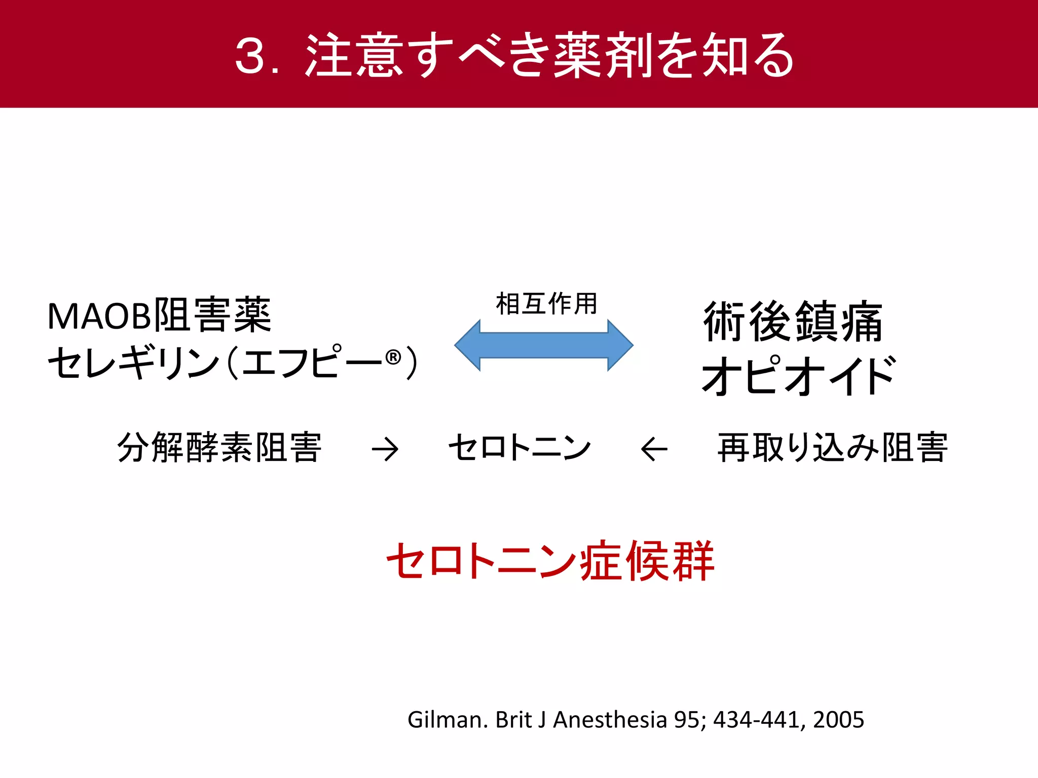 ３．注意すべき薬剤を知る 
MAOB阻害薬 
セレギリン（エフピー®） 
術後鎮痛 
オピオイド 
相互作用 
分解酵素阻害→ セロトニン← 再取り込み阻害 
セロトニン症候群 
Gilman. Brit J Anesthesia 95; 434-441, 2005 
 