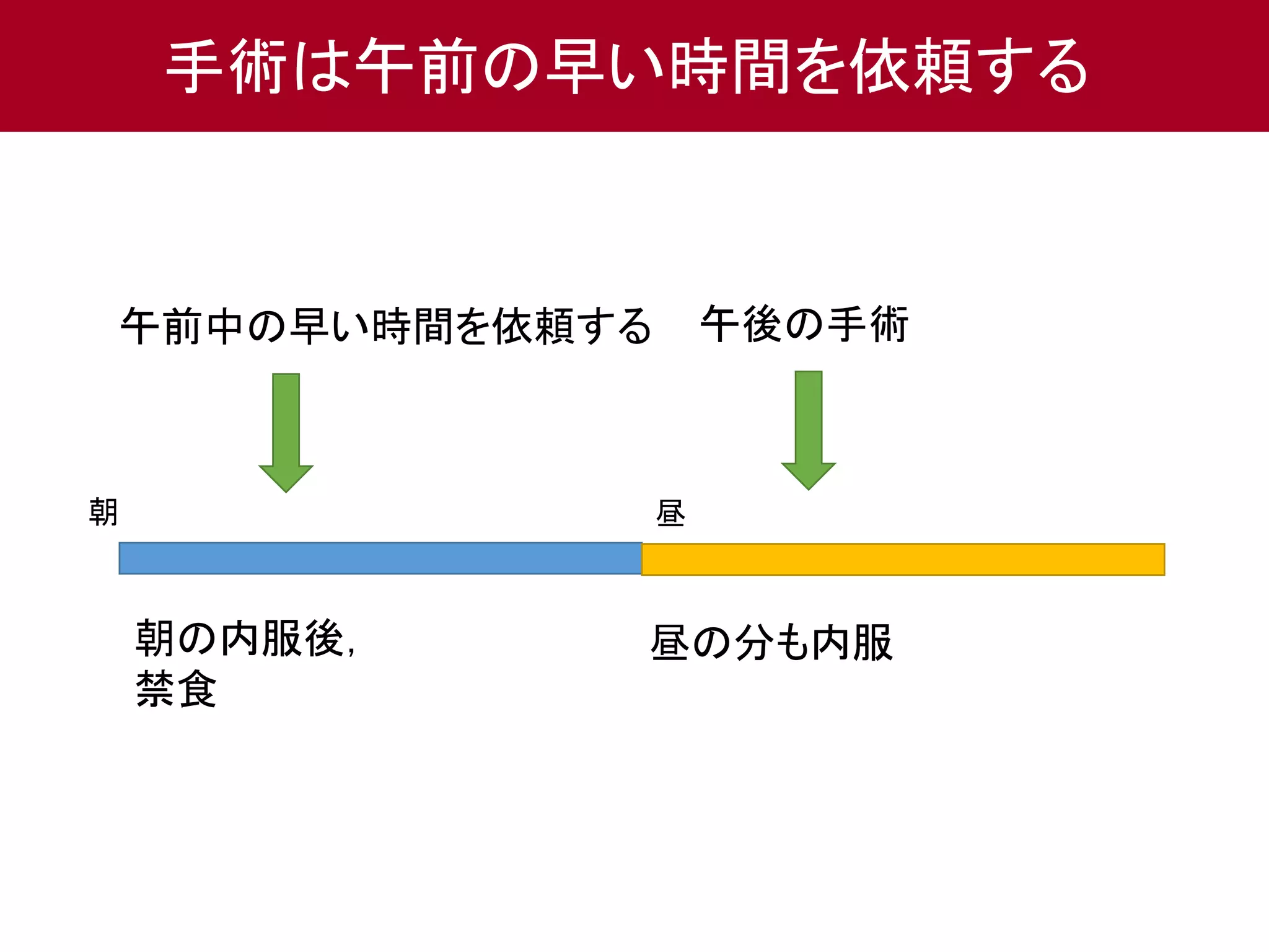 手術は午前の早い時間を依頼する 
午前中の早い時間を依頼する午後の手術 
朝昼 
朝の内服後， 
禁食 
昼の分も内服 
 