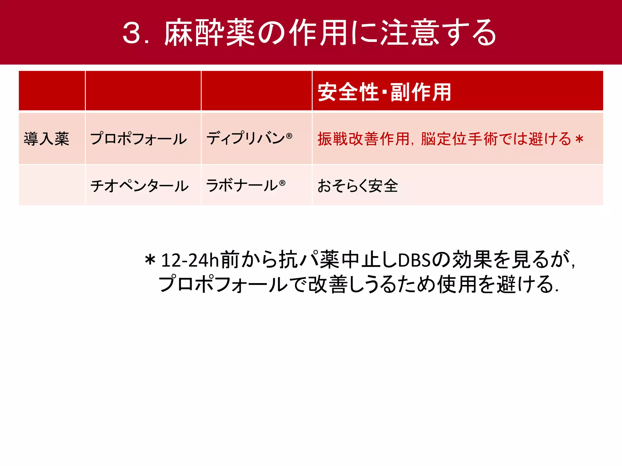 ３．麻酔薬の作用に注意する 
安全性・副作用 
導入薬プロポフォールディプリバン® 振戦改善作用，脳定位手術では避ける＊ 
チオペンタールラボナール® おそらく安全 
＊12-24h前から抗パ薬中止しDBSの効果を見るが， 
プロポフォールで改善しうるため使用を避ける． 
 