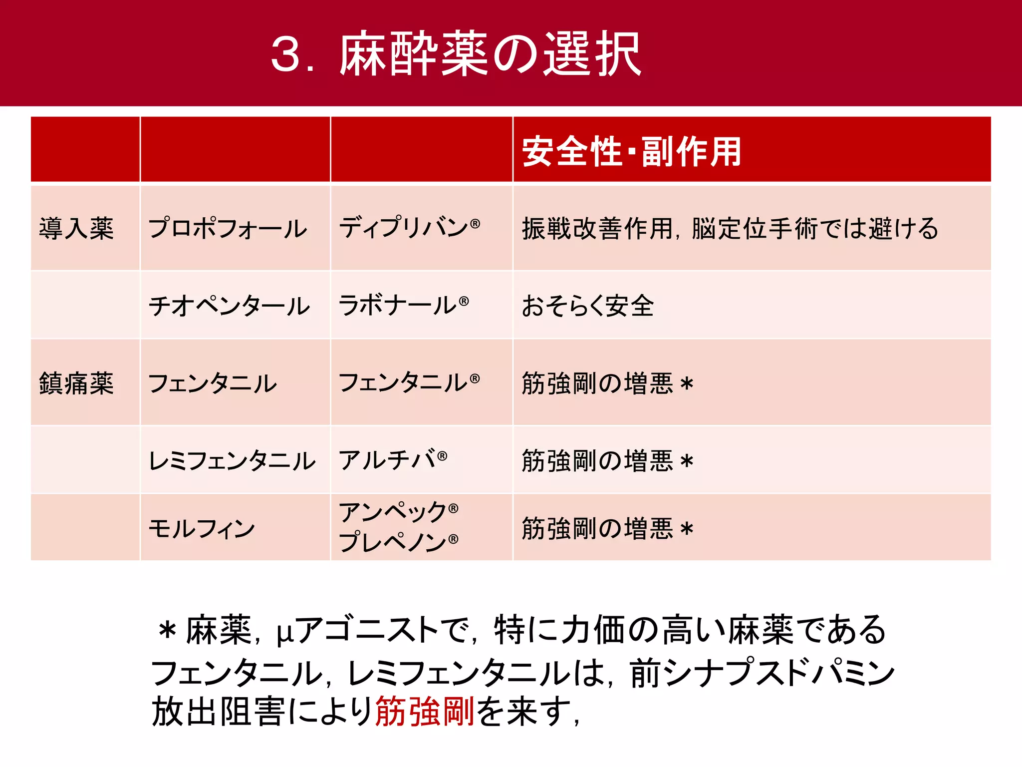 ３．麻酔薬の選択 
安全性・副作用 
導入薬プロポフォールディプリバン® 振戦改善作用，脳定位手術では避ける 
チオペンタールラボナール® おそらく安全 
鎮痛薬フェンタニルフェンタニル® 筋強剛の増悪＊ 
レミフェンタニルアルチバ® 筋強剛の増悪＊ 
モルフィン 
アンペック® 
プレペノン® 
筋強剛の増悪＊ 
＊麻薬，μアゴニストで，特に力価の高い麻薬である 
フェンタニル，レミフェンタニルは，前シナプスドパミン 
放出阻害により筋強剛を来す， 
 