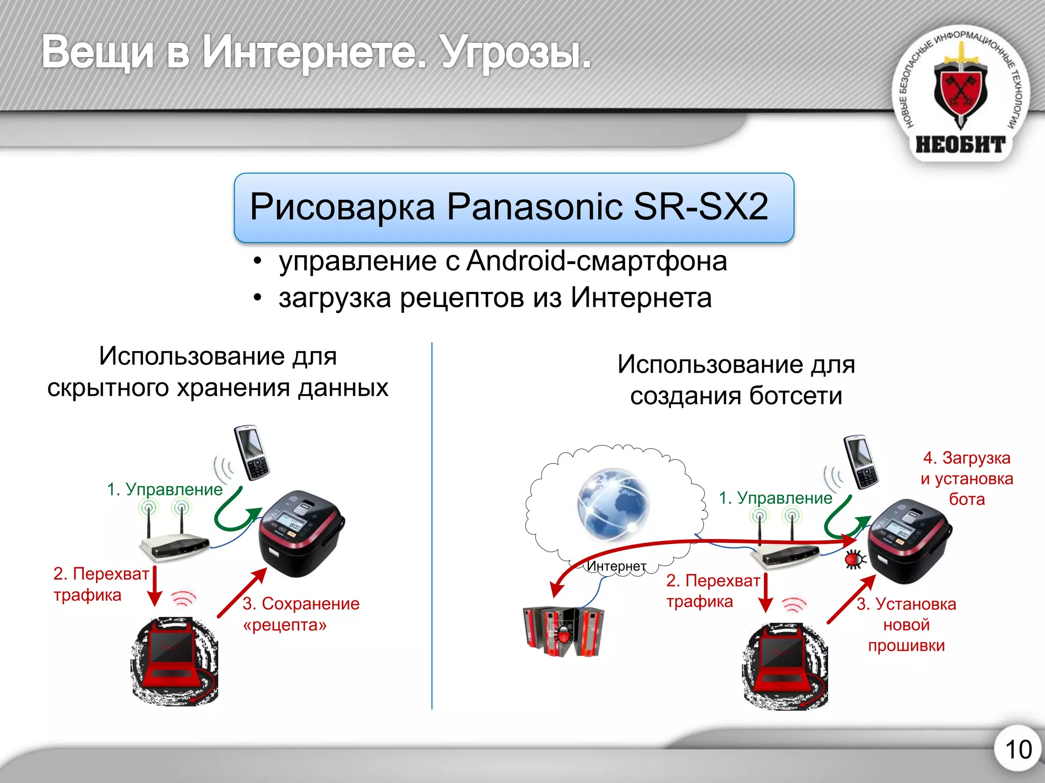 10 
Рисоварка Panasonic SR-SX2 
• управление с Android-смартфона 
• загрузка рецептов из Интернета 
1. Управление 
2. Перехват 
трафика 
3. Сохранение 
«рецепта» 
1. Управление 
2. Перехват 
трафика 3. Установка 
новой 
прошивки 
Интернет 
4. Загрузка 
и установка 
бота 
Использование для 
скрытного хранения данных 
Использование для 
создания ботсети 
 
