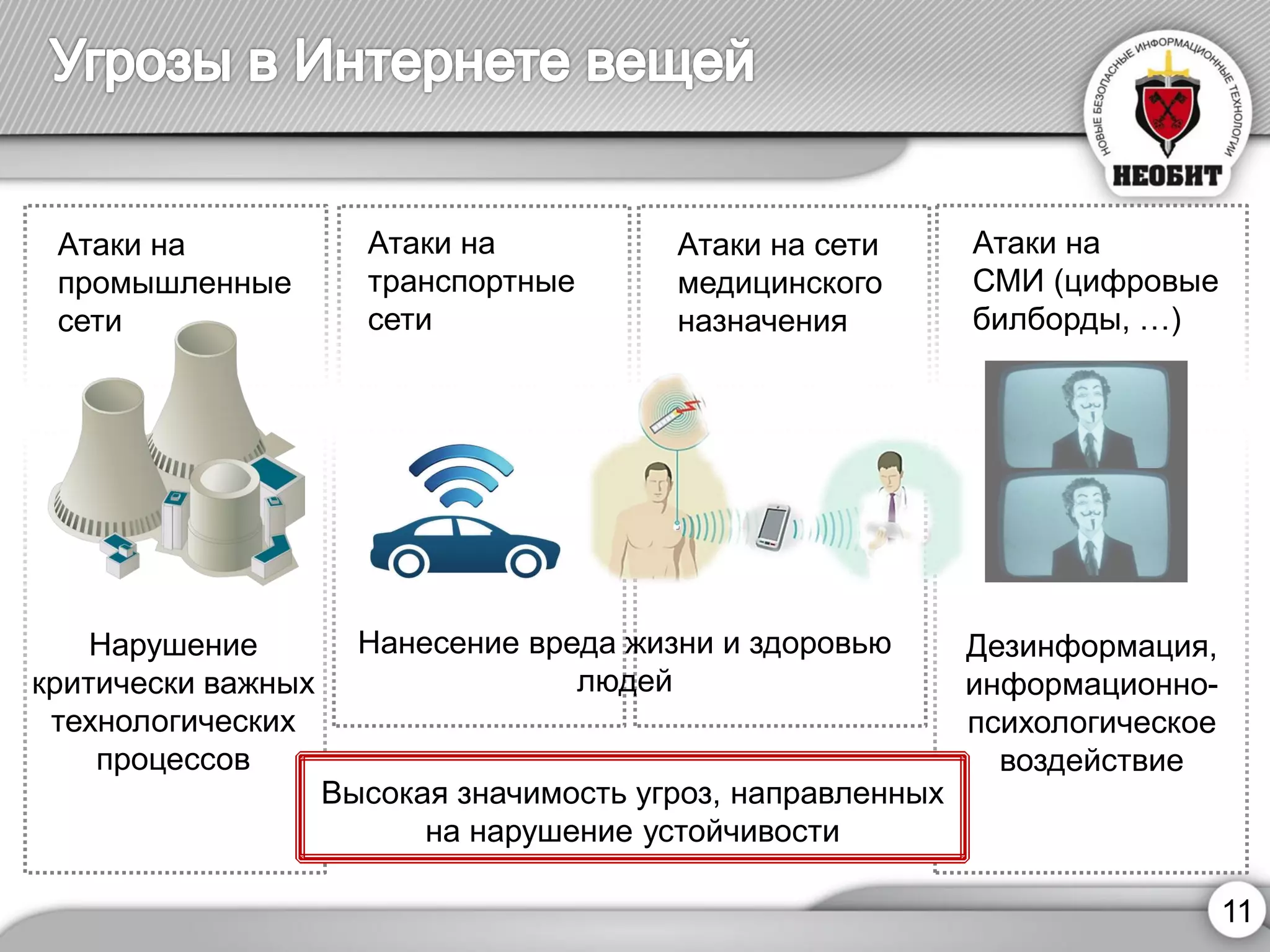 высокий уровень гетерогенности 
высокий уровень гетерогенности 
высокий уровень гетерогенности 
высокий уровень гетерогенности 
высокий уровень гетерогенности 
высокий уровень гетерогенности11 
высокий уровень гетерогенности 
11 
Атаки на сети медицинского назначения 
высокий уровень гетерогенности 
Атаки на транспортные 
сети 
Атаки на промышленные 
сети 
Атаки на 
СМИ (цифровые билборды, …) 
Нанесение вреда жизни и здоровью людей 
Нарушение критически важных технологических процессов 
Дезинформация, информационно- психологическое воздействие 
Высокая значимость угроз, направленных на нарушение устойчивости  