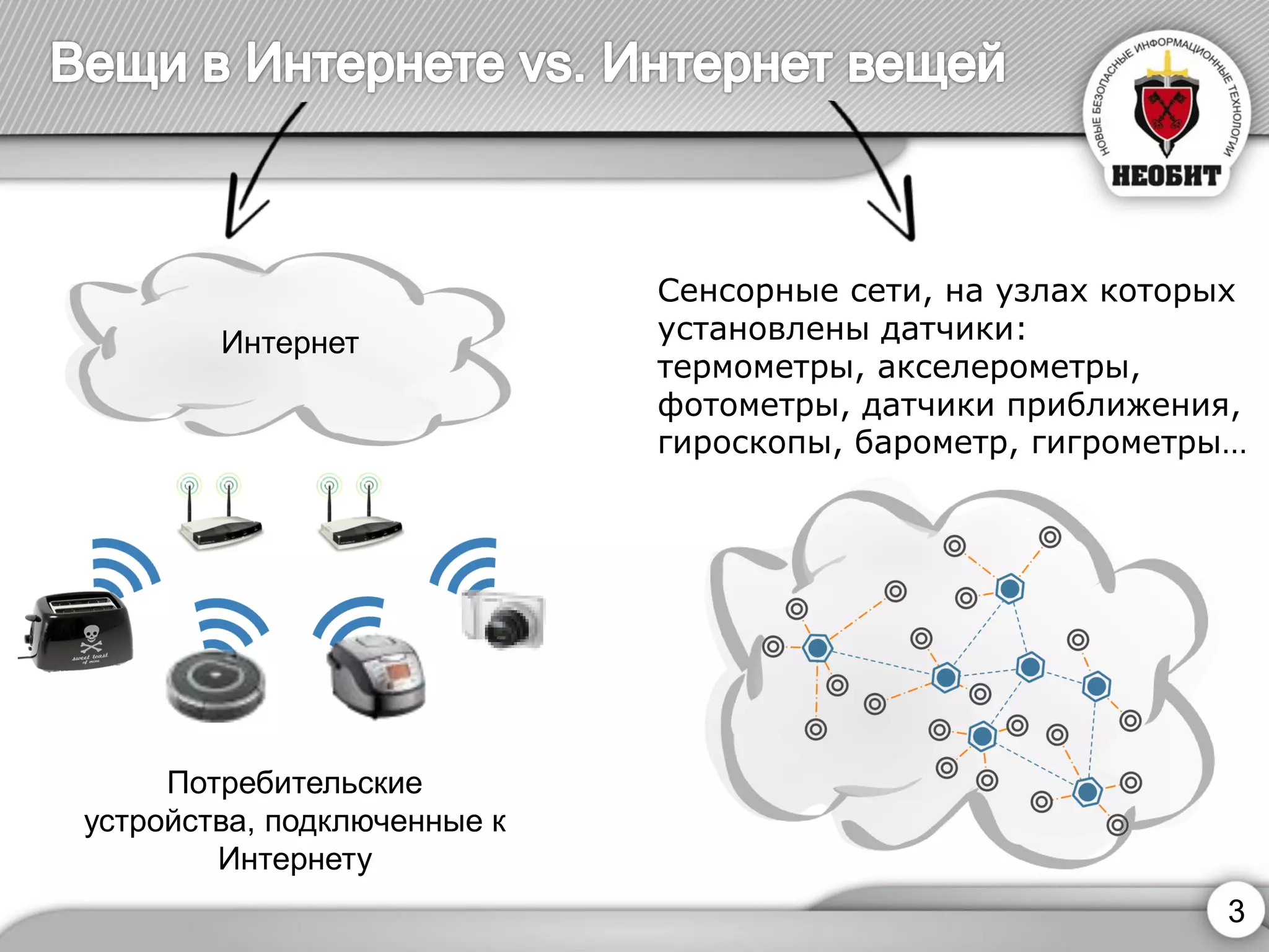 3 
Интернет 
Потребительские 
устройства, подключенные к 
Интернету 
Сенсорные сети, на узлах которых 
установлены датчики: 
термометры, акселерометры, 
фотометры, датчики приближения, 
гироскопы, барометр, гигрометры… 
 