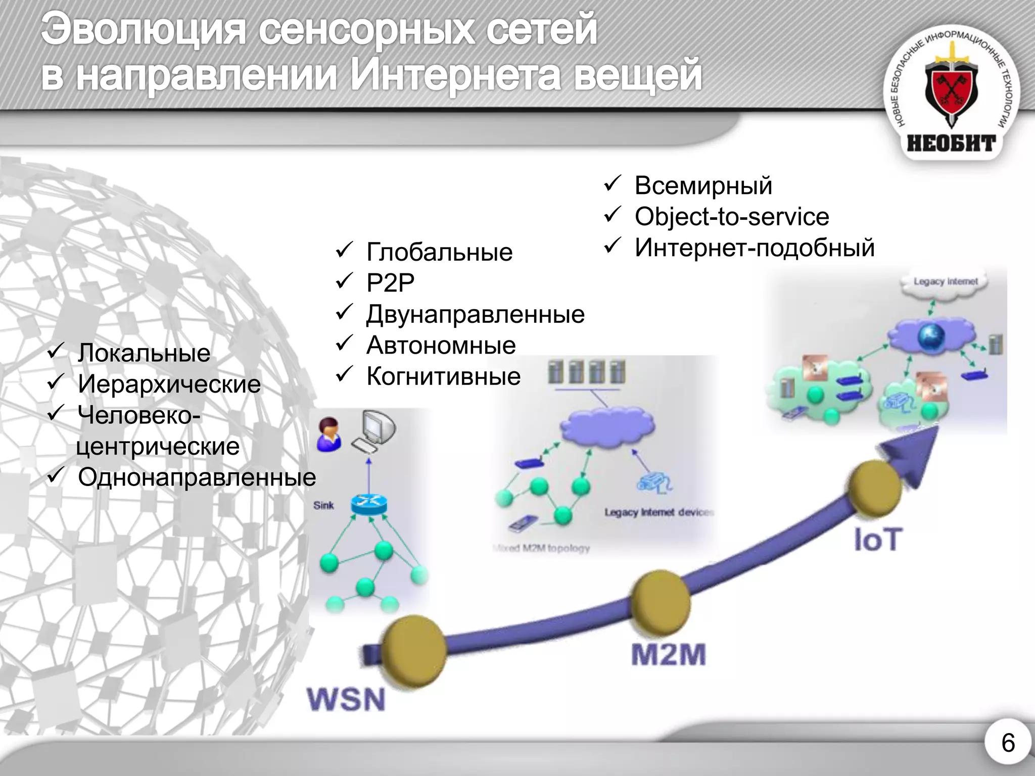 6 
Всемирный 
Object-to-service 
Интернет-подобный 
Локальные 
Иерархические 
Человеко- 
центрические 
Однонаправленные 
Глобальные 
P2P 
Двунаправленные 
Автономные 
Когнитивные  