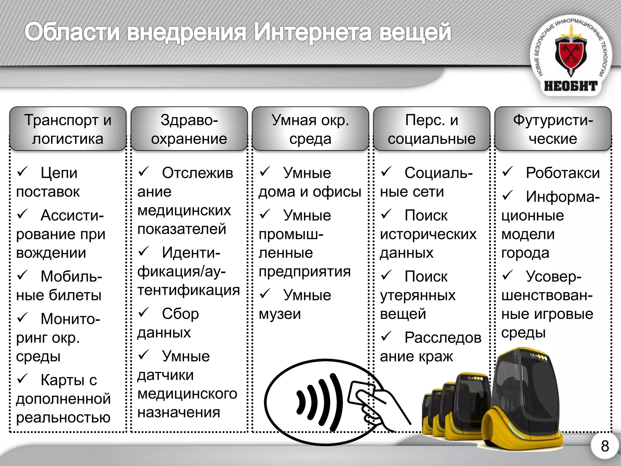 Роботакси 
Информа- ционные модели города 
Усовер- шенствован- ные игровые среды 
Социаль- ные сети 
Поиск исторических данных 
Поиск утерянных вещей 
Расследование краж 
Умные дома и офисы 
Умные промыш- ленные предприятия 
Умные музеи 
Отслеживание медицинских показателей 
Иденти- фикация/ау- тентификация 
Сбор данных 
Умные датчики медицинского назначения 
Цепи поставок 
Ассисти- рование при вождении 
Мобиль- ные билеты 
Монито- ринг окр. среды 
Карты с дополненной реальностью 
8 
Транспорт и логистика 
Здраво- охранение 
Умная окр. среда 
Перс. и социальные 
Футуристи- ческие  