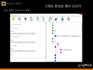 오픈소스 사용기 
나도 한번! 오픈소스 활용! 
그래도 완성은 했다 신난다 
 