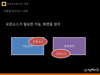 오픈소스를 쓰는 과정 
사용할 오픈소스 선택 
오픈소스가 필요한 기능, 화면을 생각 
오픈소스 
기능정의 화면정의 
오픈소스 
 