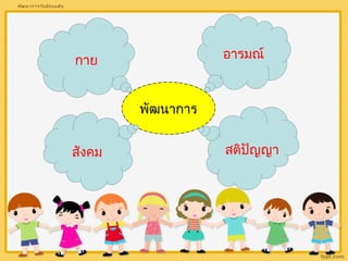 กาย อารมณ์ 
พัฒนาการ 
สังคม สติปัญญา 
พัฒนาการวัยมัธยมต้น 
 