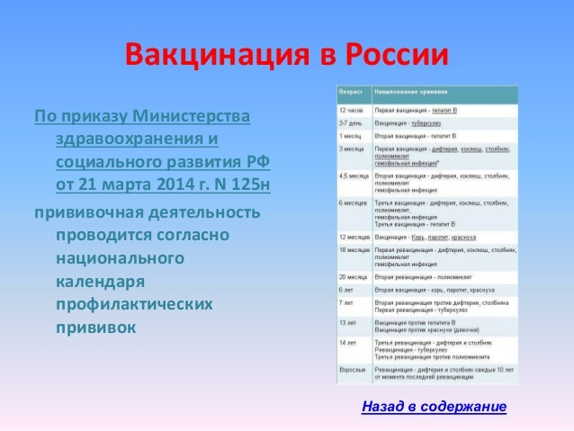 прививки приказ 125