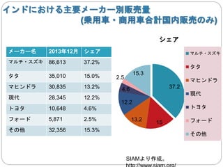 軽自動車の現状と海外進出への課題 軽自動車の現状と海外進出への課題