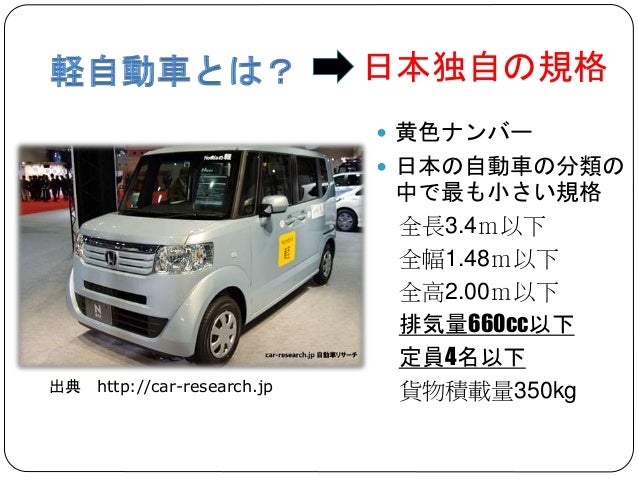 軽自動車の現状と海外進出への課題