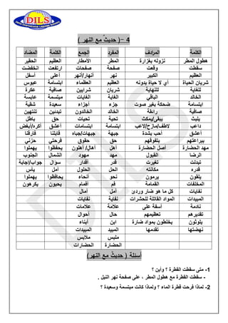 1 ) حديثٌ مع النهر ( - 
الكلمة الم ا ردف المفرد الجمع الكلمة المضاد 
هطول المطر 
نزوله بغزارة 
المطر 
الأمطار 
العظيم 
الحقير 
سقطت 
وقعت 
صفحة 
صفحات 
ارتفعت 
انخفضت 
العظيم 
الكبير 
نهر 
أنهار/أنهر 
أعلى 
أسفل 
شريان الحياة 
أي لا حياة بدونه 
العظيم 
العظماء 
ابتسامة 
عبوس 
للغاية 
للنهاية 
شريان 
شرايين 
صافية 
عكرة 
الخالد 
الباقي 
الغاية 
الغايات 
مبتسمة 
عابسة 
ابتسامة 
ضحكة بغير صوت 
جزء 
أجزاء 
سعيدة 
شقية 
صافية 
رائقة 
الخالد 
الخالدون 
تبدئين 
تنتهين 
يلبث 
يبقى/يمكث 
تحية 
تحيات 
حق 
باطل 
داعب 
لاطف/مازح/لاعب 
ابتسامة 
ابتسامات 
أعشق 
أكره/أبغض 
أعشق 
أحب بشدة 
جبهة 
جبهات/جباه 
قابلنا 
فارقنا 
ببراعتهم 
بتفوقهم 
حق 
حقوق 
فرحتي 
حزني 
مهد الحضارة 
أصل الحضارة 
أهل 
أها ل/ أهلون 
يحفظوا 
يهملوا 
الرضا 
القبول 
مهد 
مهود 
الشمال 
الجنوب 
تبدلت 
تغيرت 
قدر 
أقدار 
سؤال 
جواب/إجابة 
قدره 
مكانته 
الحل 
الحلول 
أمل 
يأس 
يلقون 
يرمون 
نحو 
أنحاء 
يحافظوا 
يهملوا 
المخلفات 
القمامة 
فم 
أفمام 
يحبون 
يكرهون 
نفايات 
كل ما هو ضار وردئ 
أمل 
آمال 
المبيدات 
المواد القاتلة للحشرات 
نفاية 
نفايات 
نادمة 
آسفة على 
علامة 
علامات 
تقديرهم 
تعظيمهم 
حال 
أحوال 
يلوثون 
يخلطون بمواد ضارة 
ابن 
أبناء 
نهضتها 
تقدمها 
المبيد 
المبيدات 
ملبس 
ملابس 
الحضارة 
الحضارات 
أسئلة ) حديثٌ مع النهر( 
0 متى سقطت القطرة ؟ وأين ؟ - 
سقطت القطرة مع هطول المطر ، على صفحة نهر النيل . - 
5 لماذا فرحت قطرة الماء ؟ ولماذا كانت مبتسمة وسعيدة ؟ - 
 